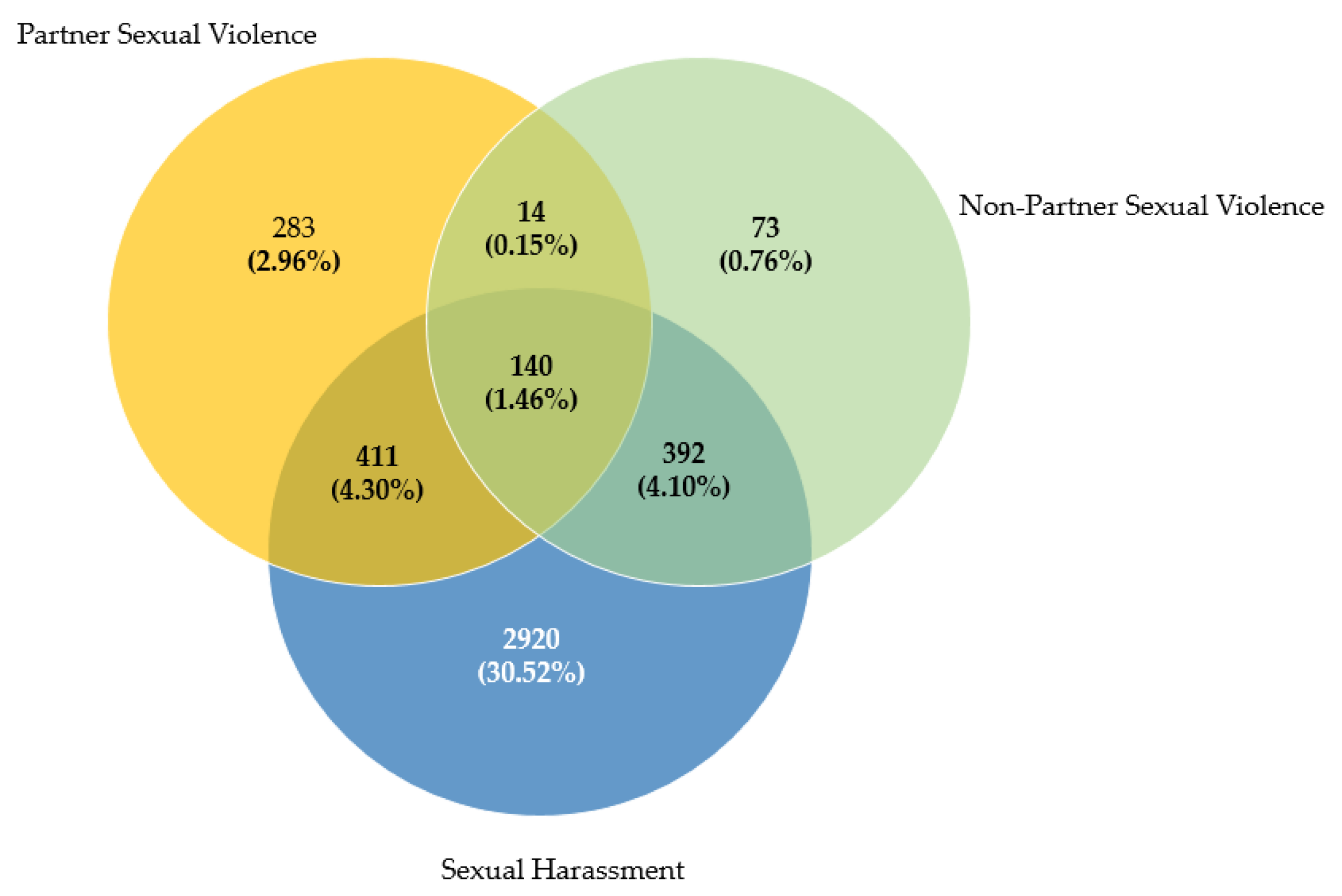 Ijerph 20 03365 g001