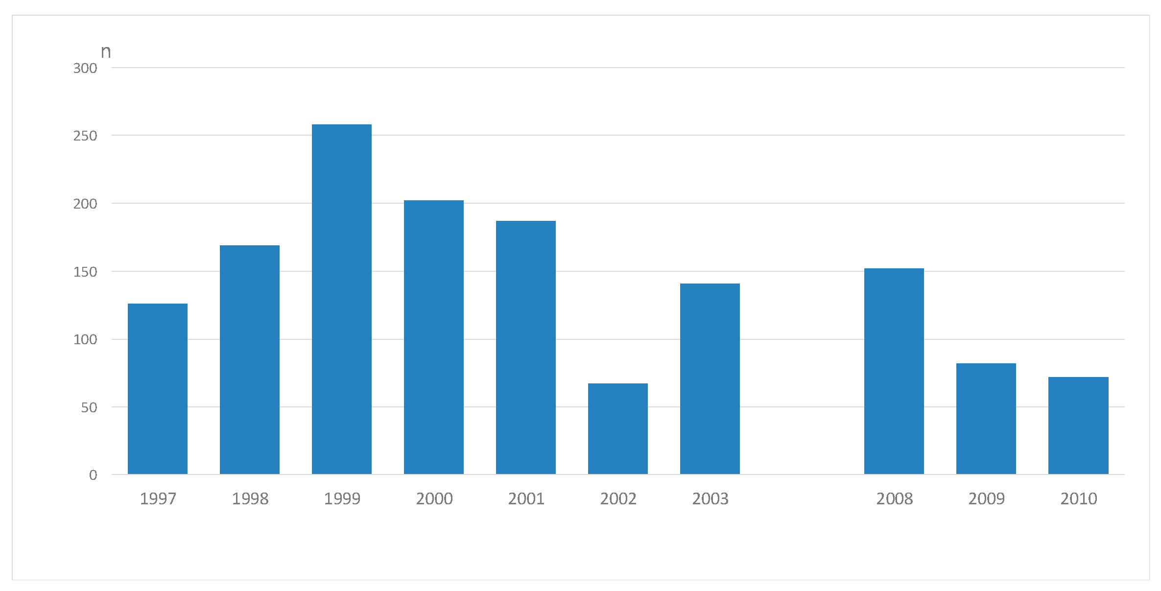 Ijerph 20 03366 g001