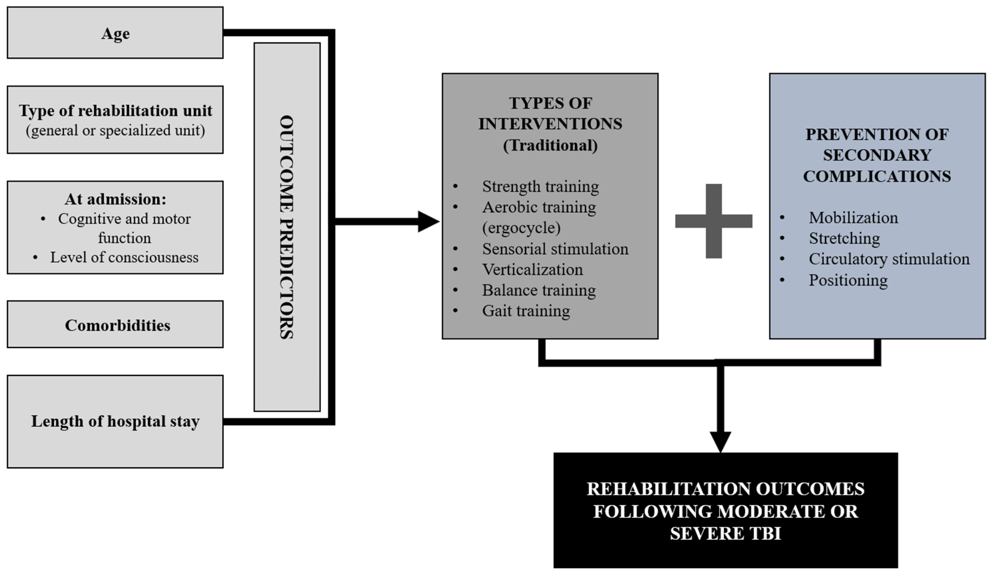 Ijerph 20 03367 g002