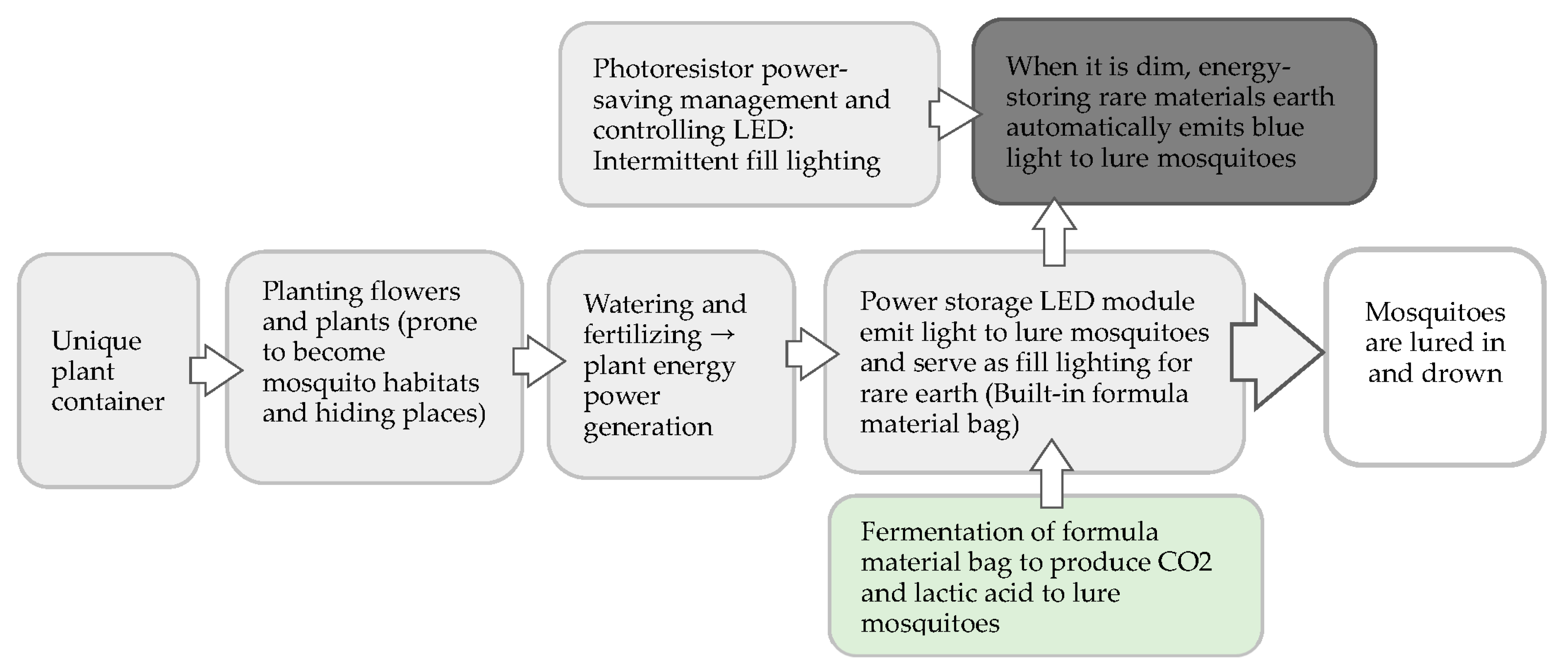 Ijerph 20 03368 g001 550