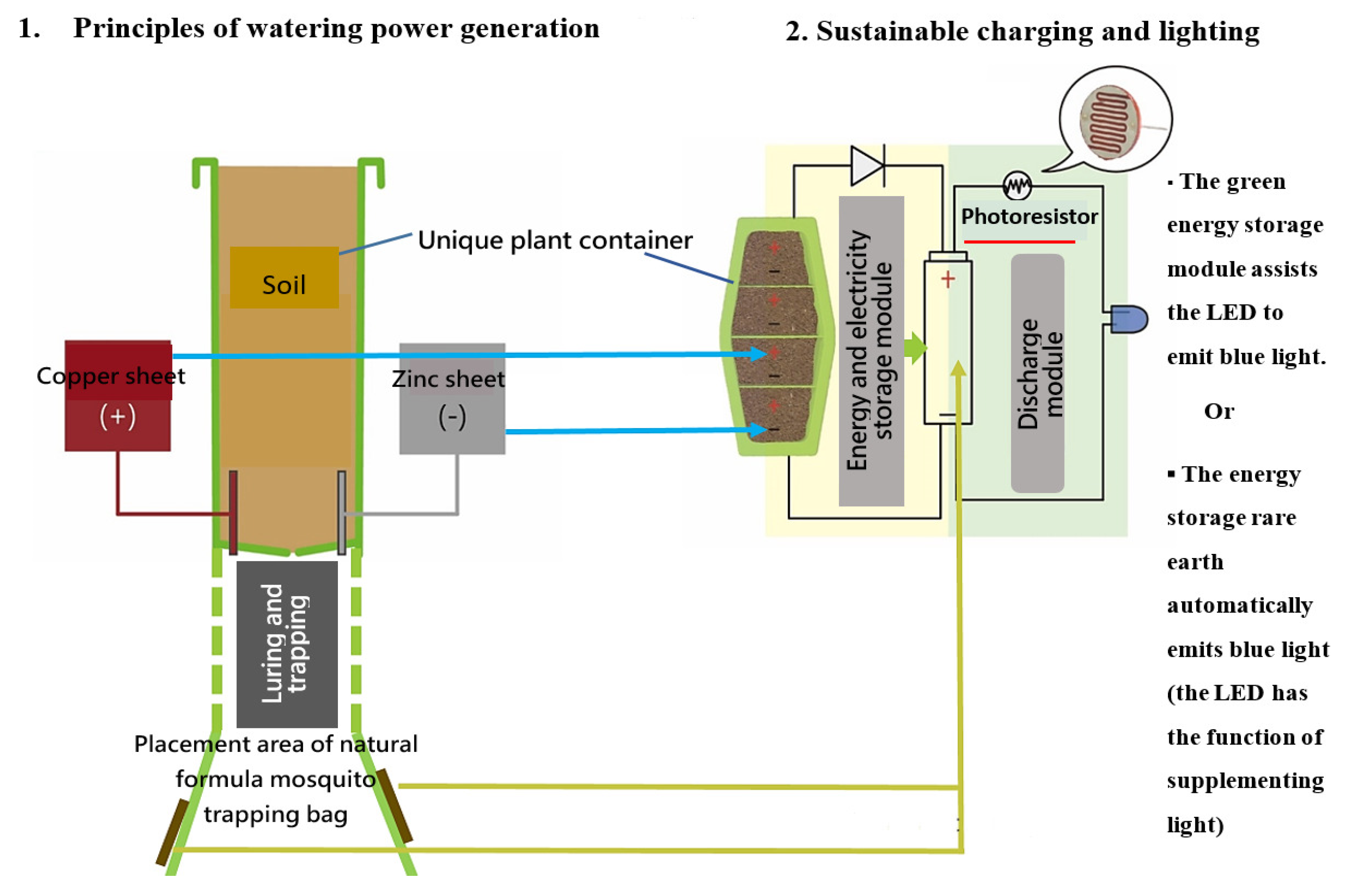 Ijerph 20 03368 g003 550