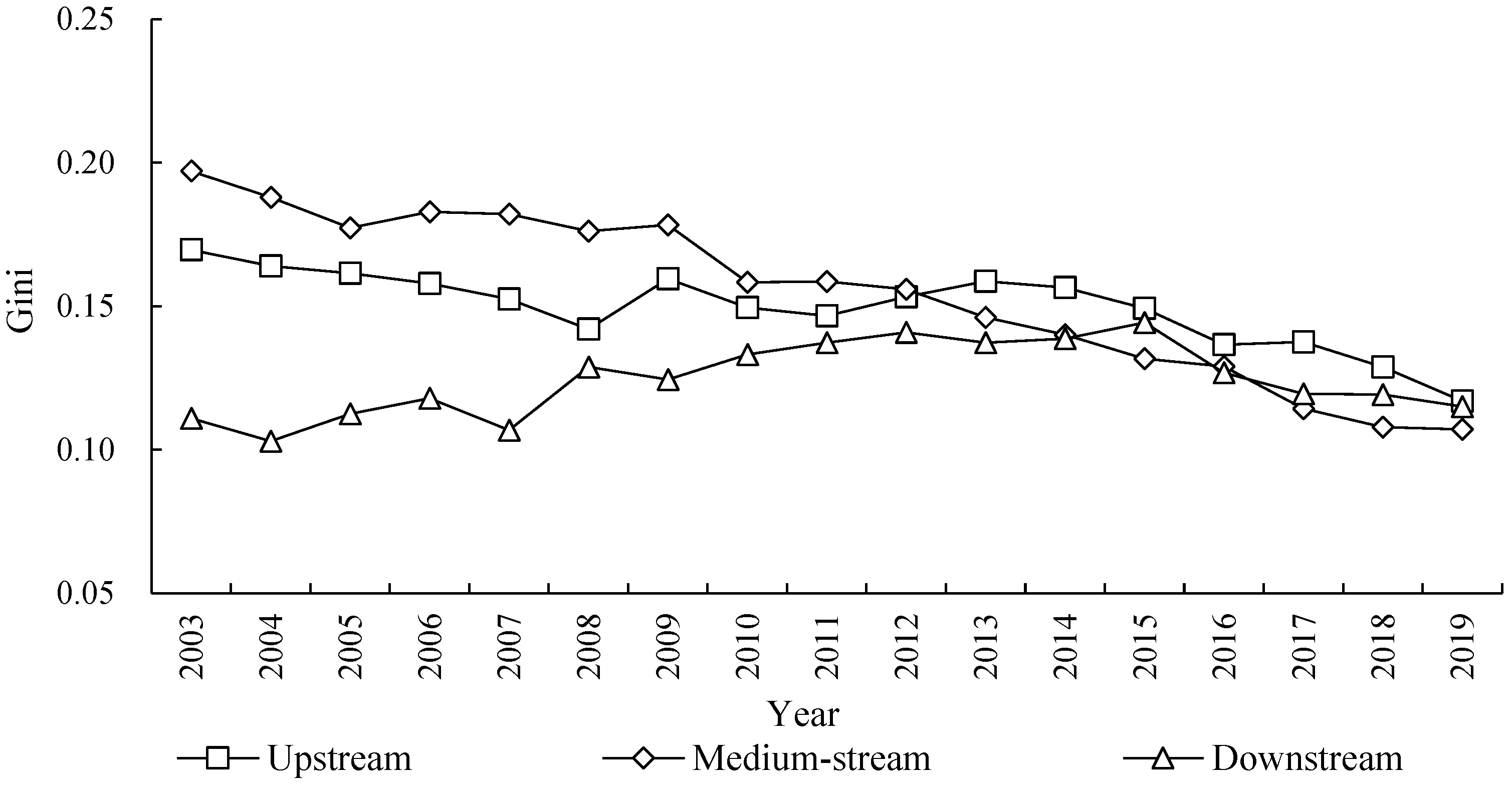 Ijerph 20 03370 g005 550