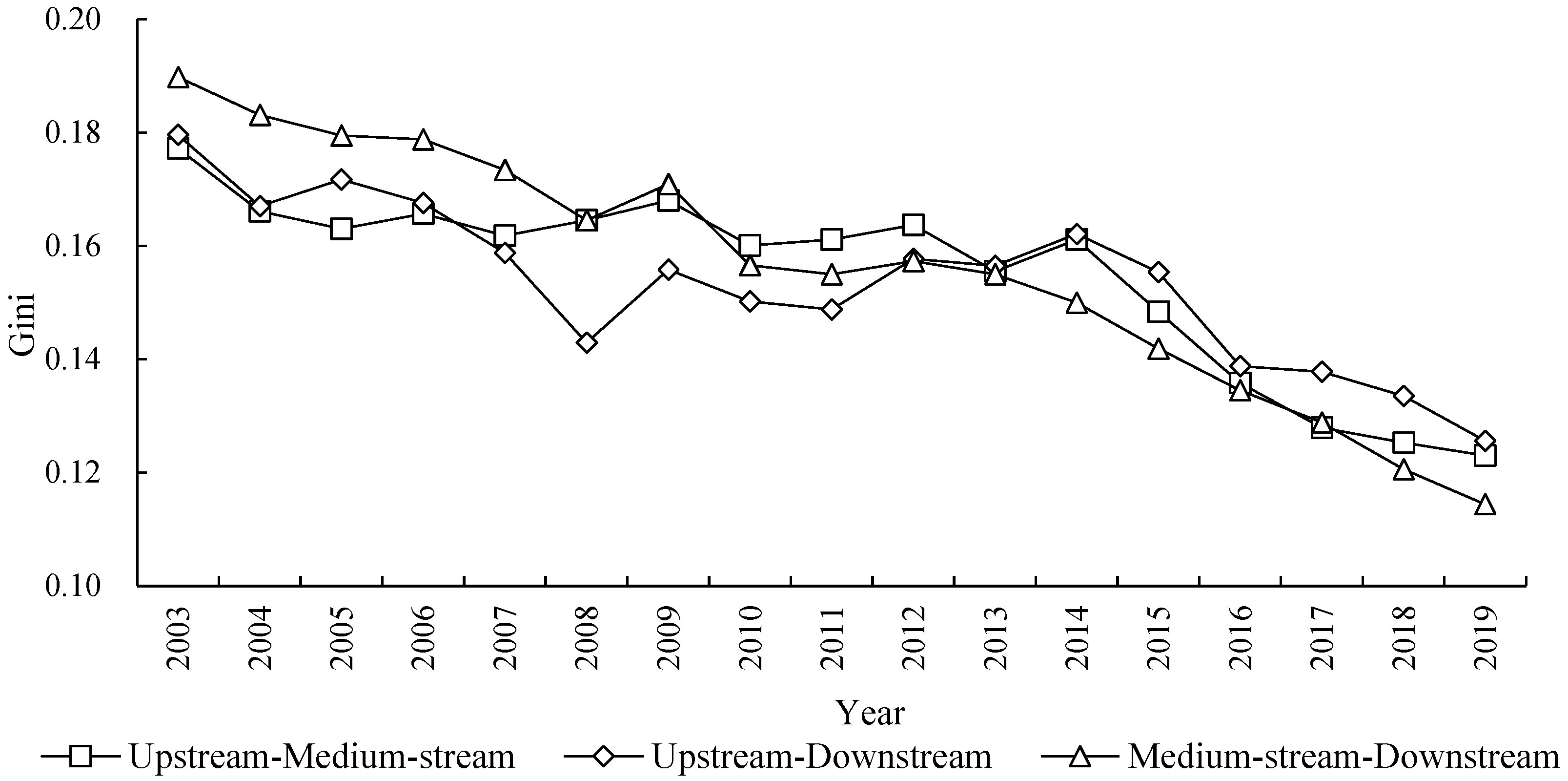 Ijerph 20 03370 g006 550