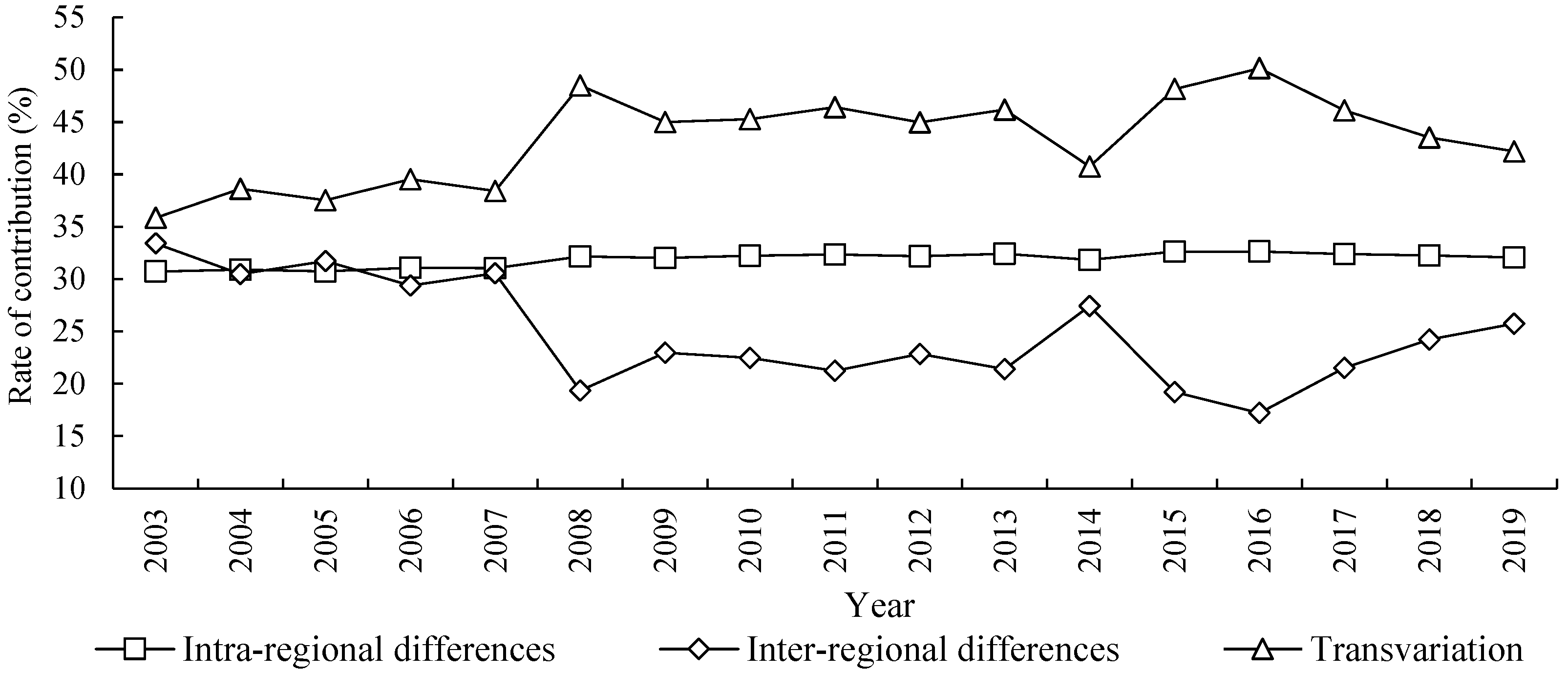 Ijerph 20 03370 g007 550