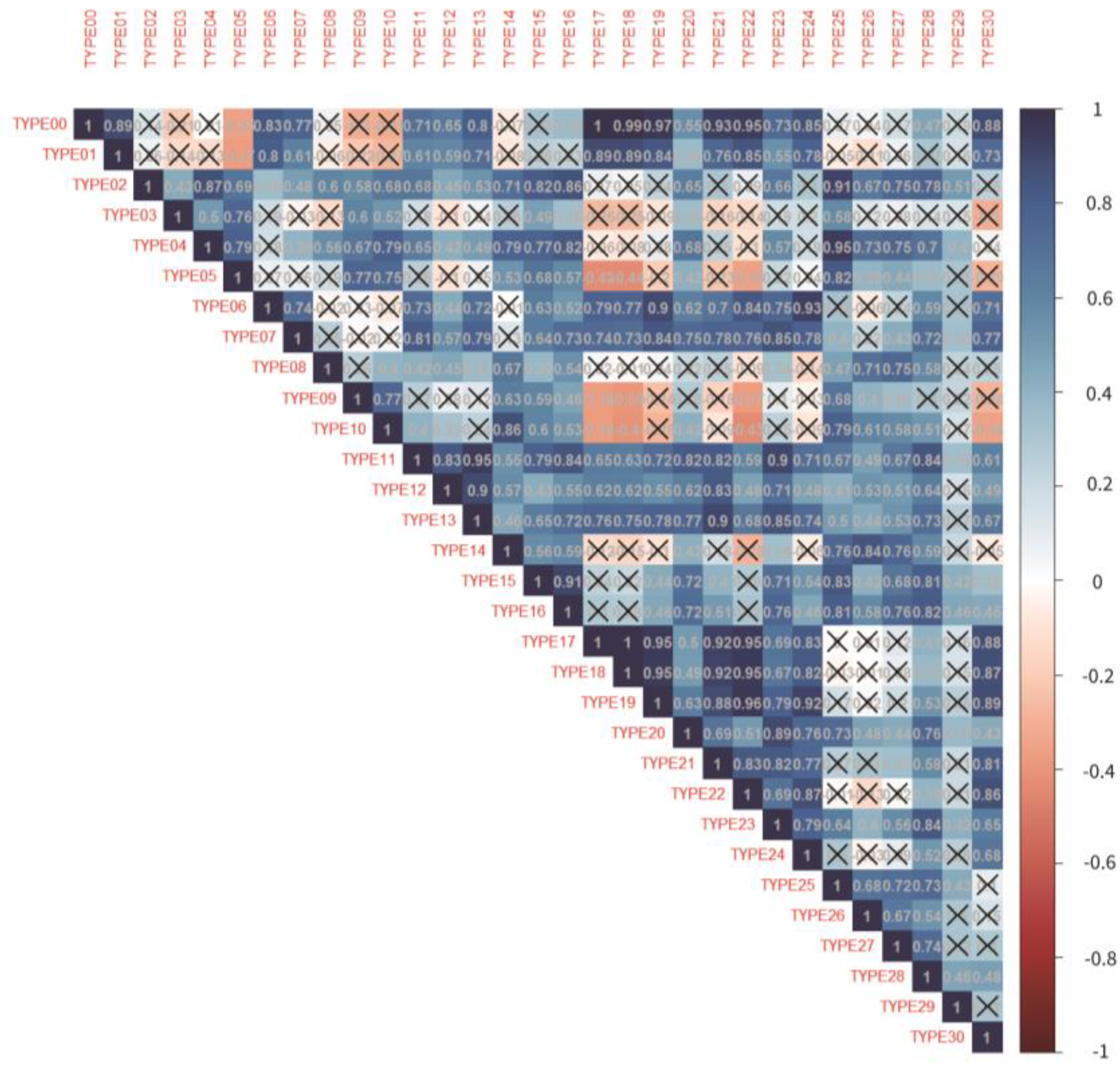 Ijerph 20 03371 g004