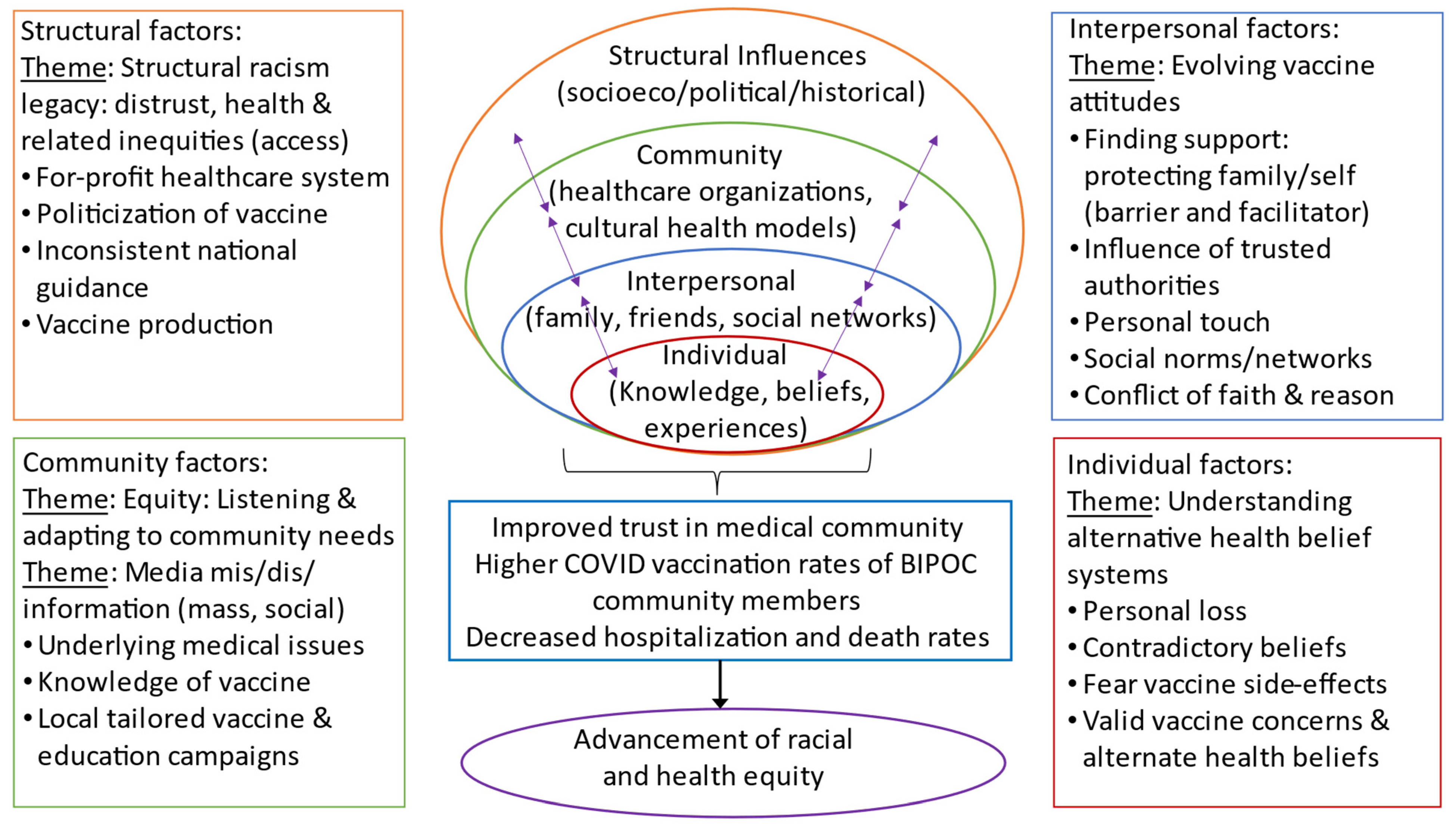 Ijerph 20 03372 g001 550