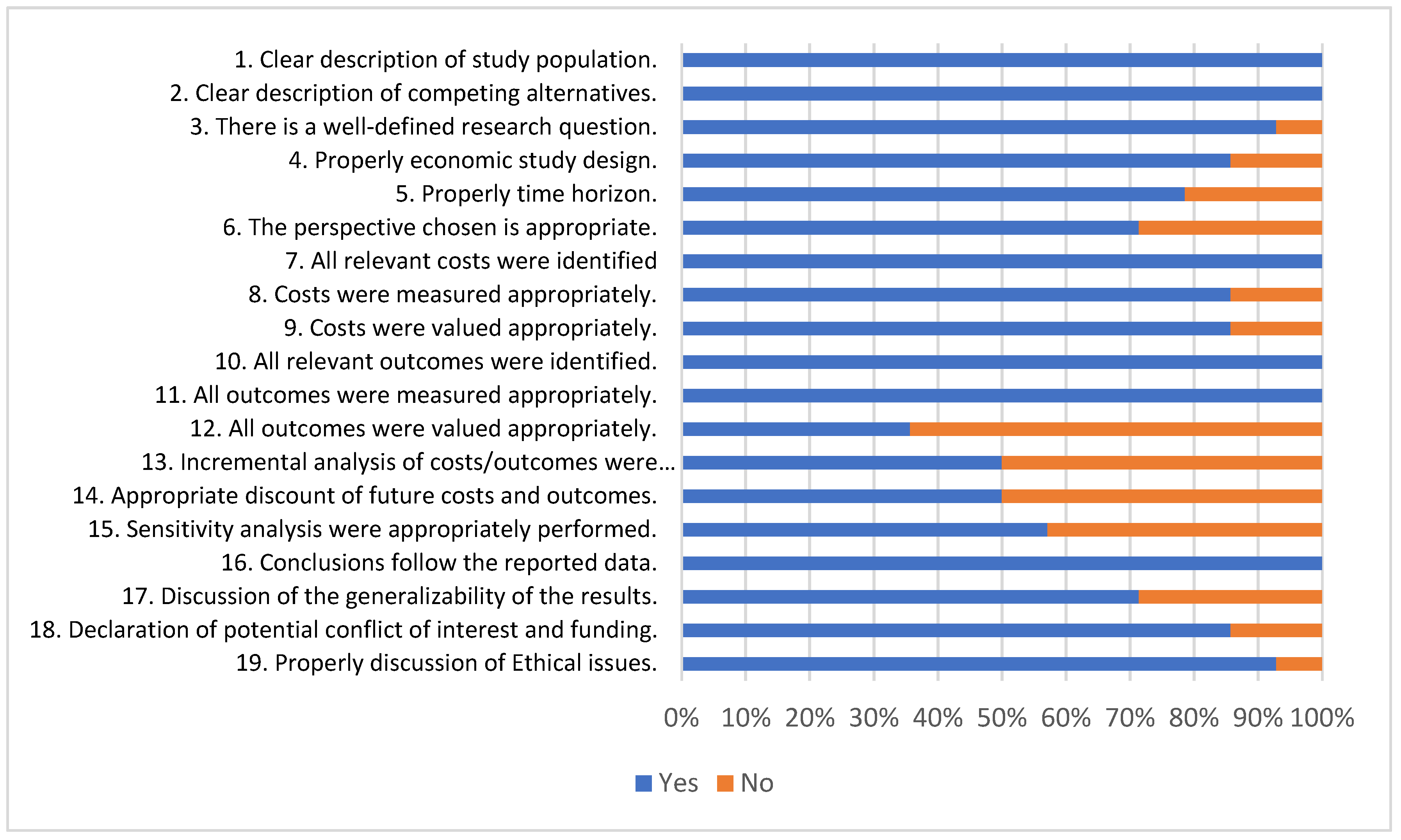 Ijerph 20 03373 g002