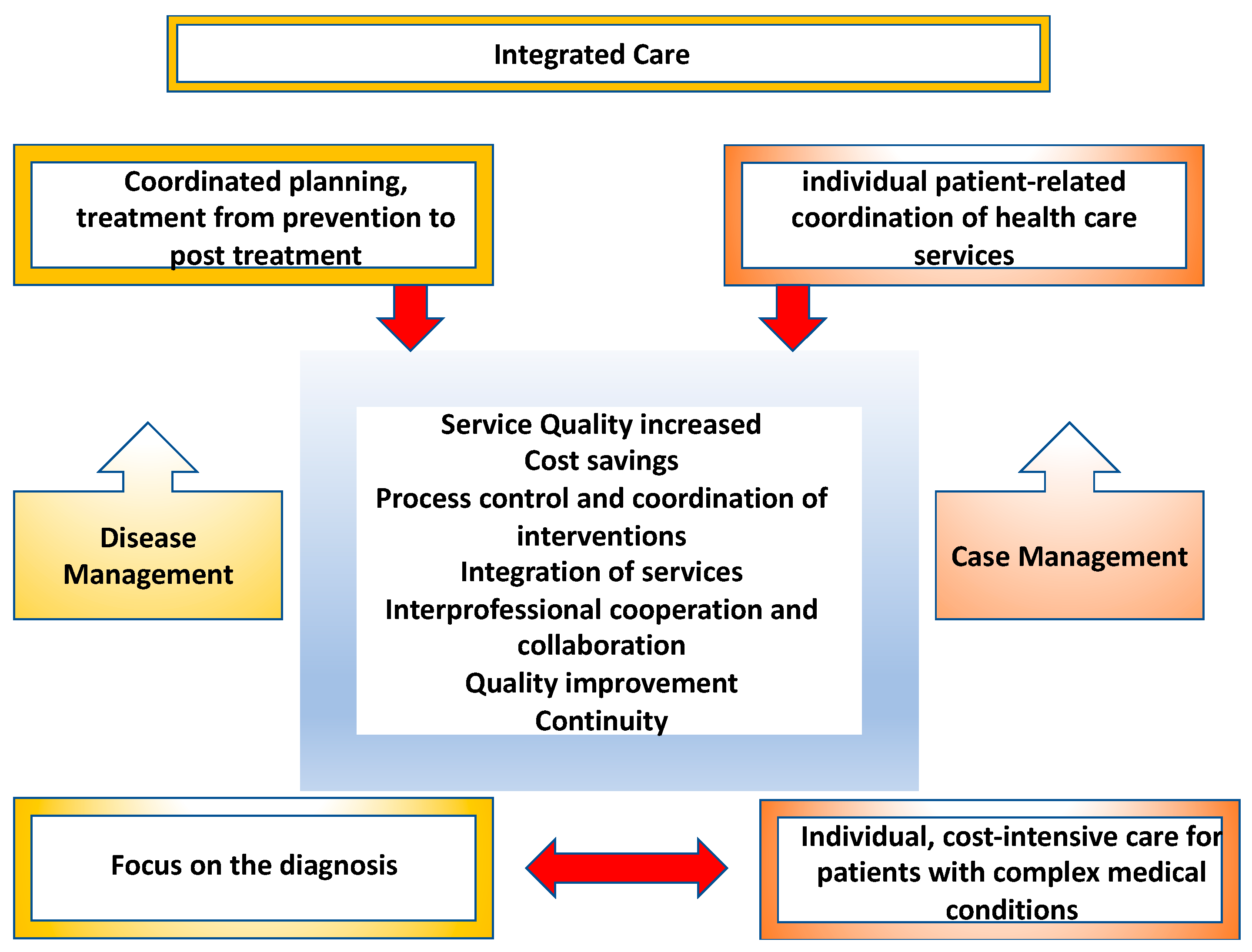 Ijerph 20 03374 g002