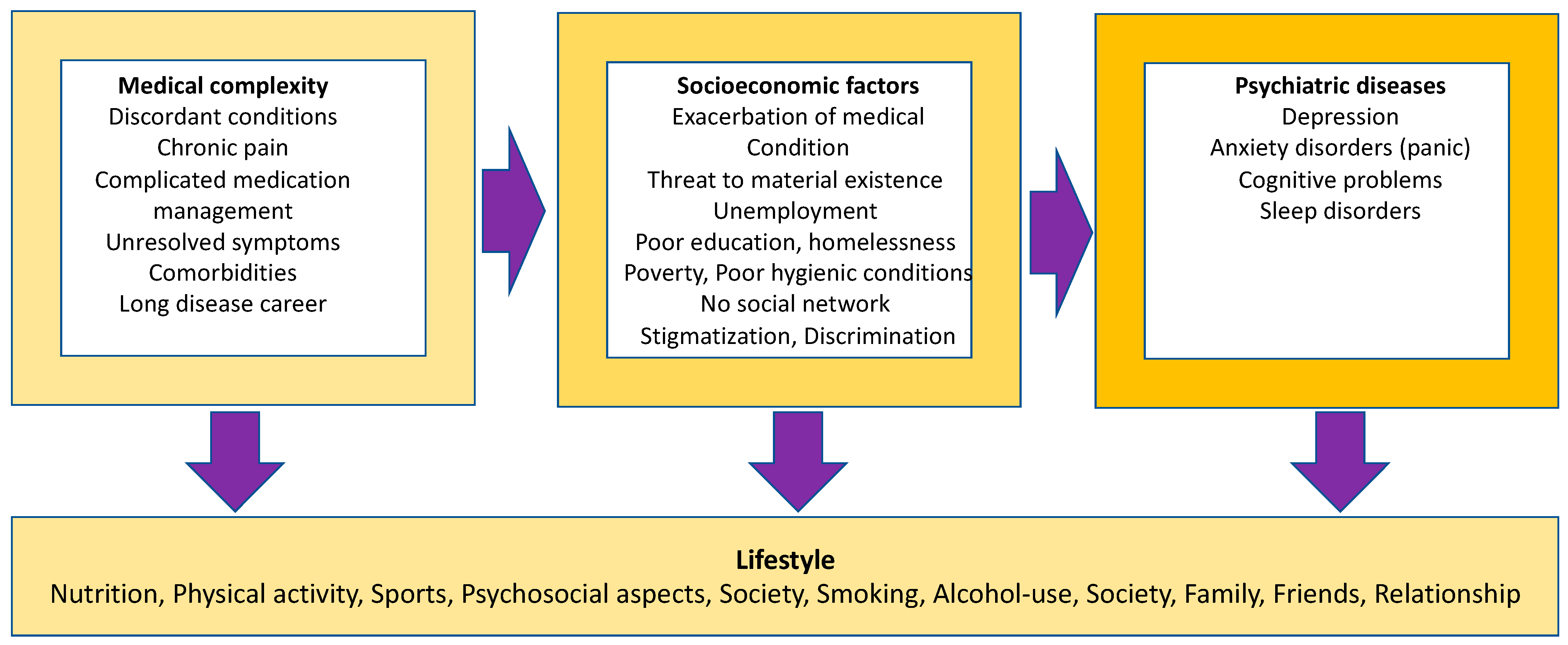 Ijerph 20 03374 g003
