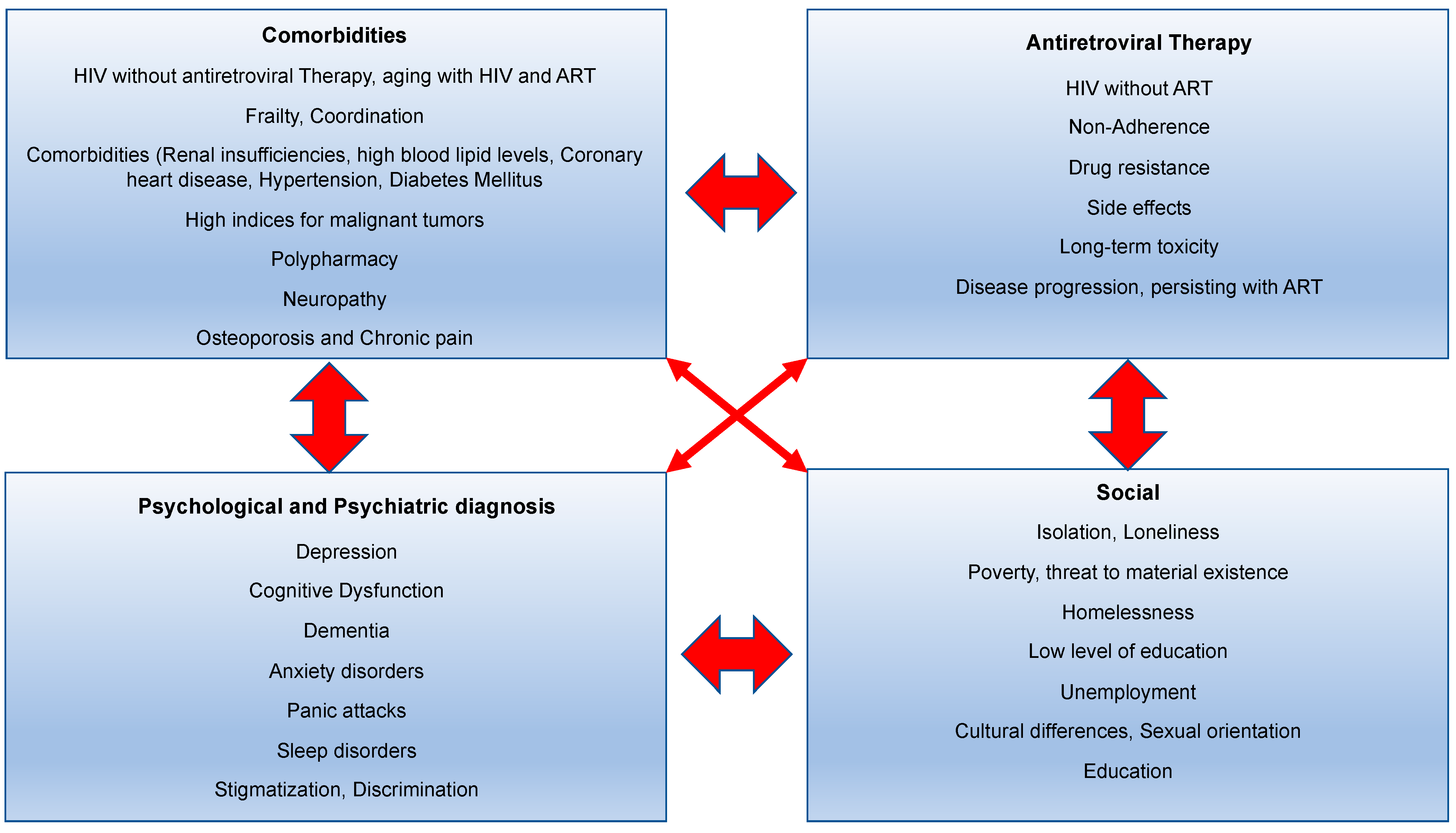 Ijerph 20 03374 g004