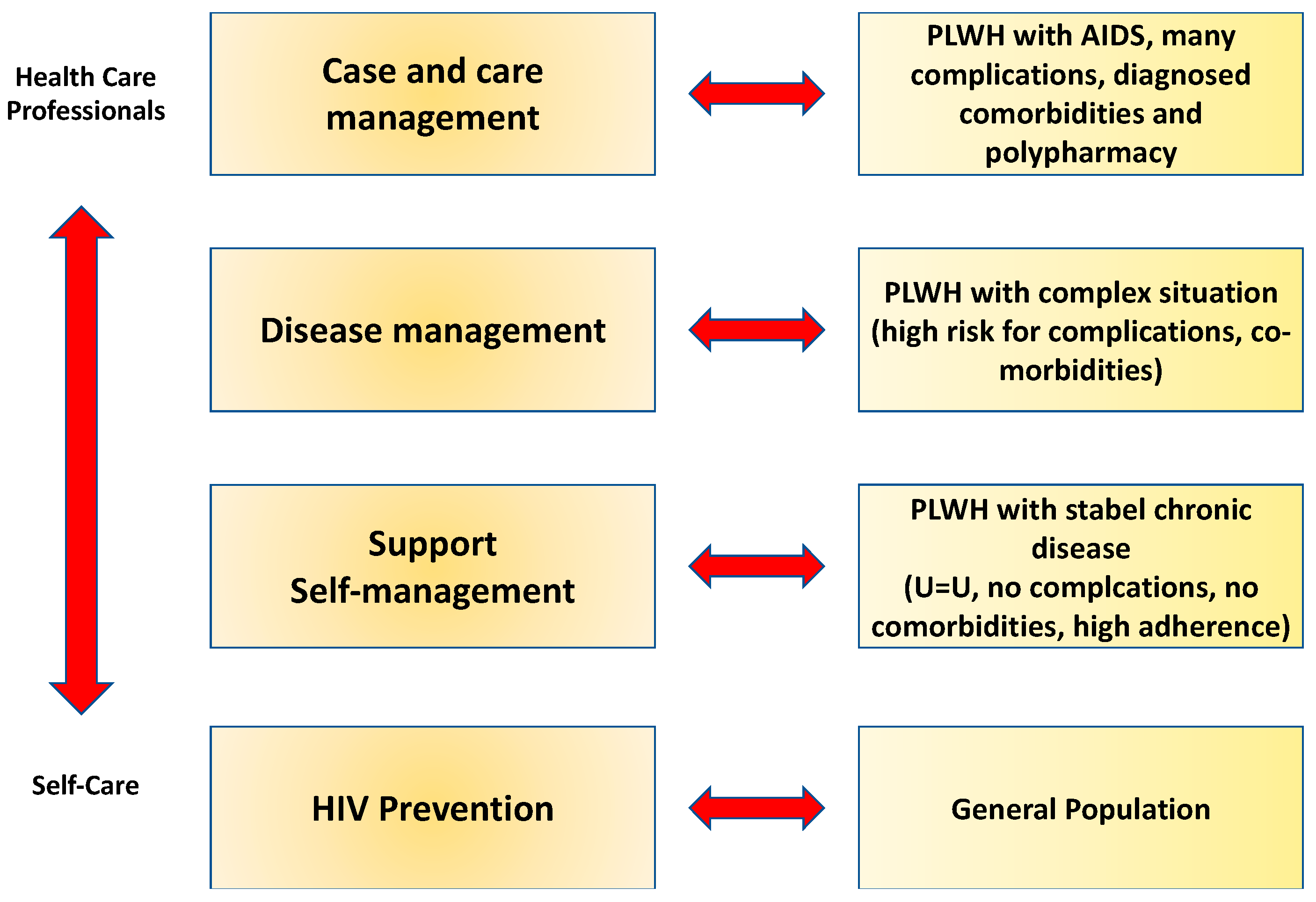 Ijerph 20 03374 g005