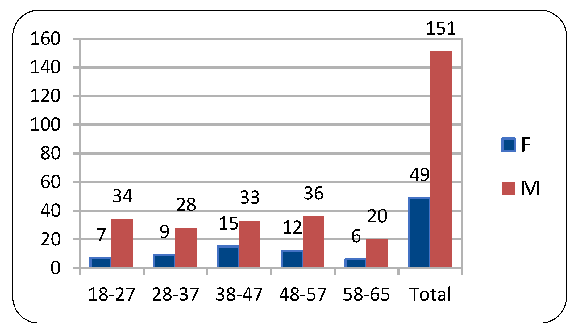 Ijerph 20 03380 g001 550