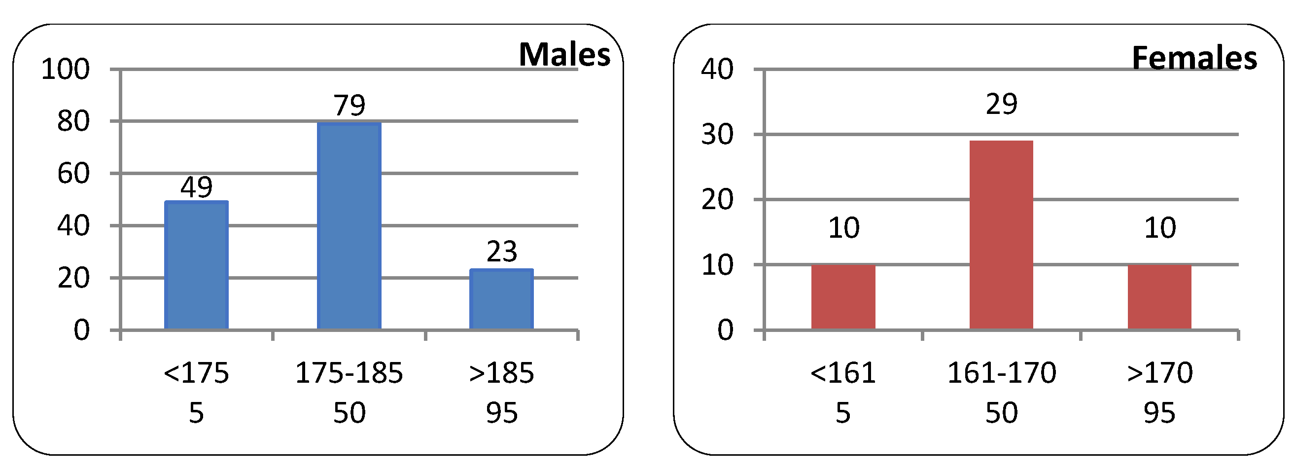 Ijerph 20 03380 g002 550