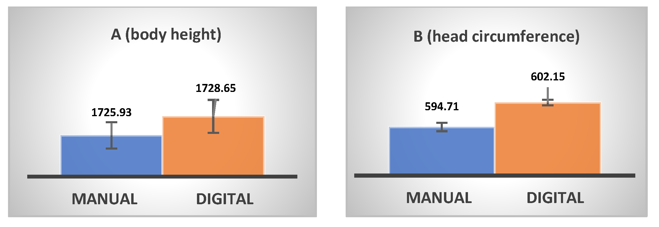 Ijerph 20 03380 g004 550