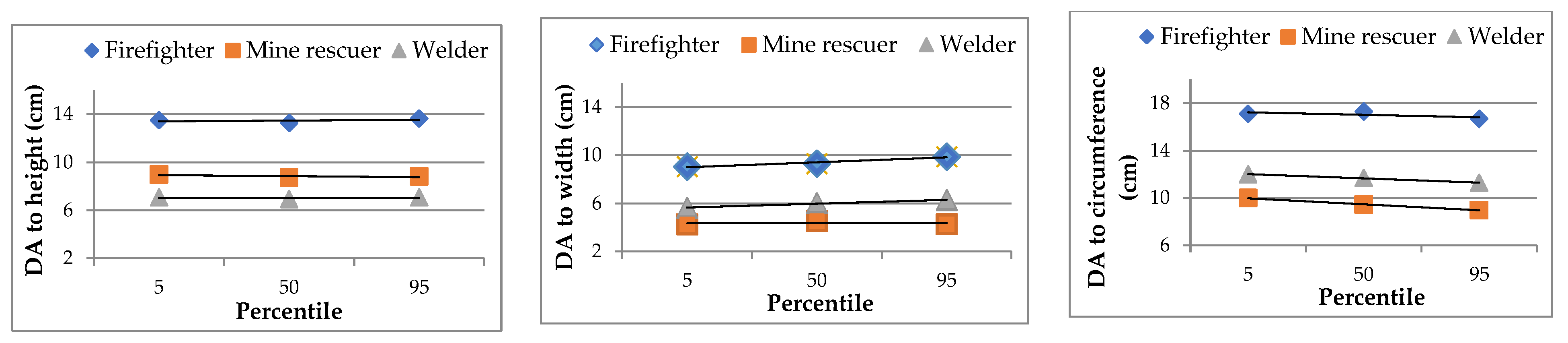 Ijerph 20 03380 g005 550