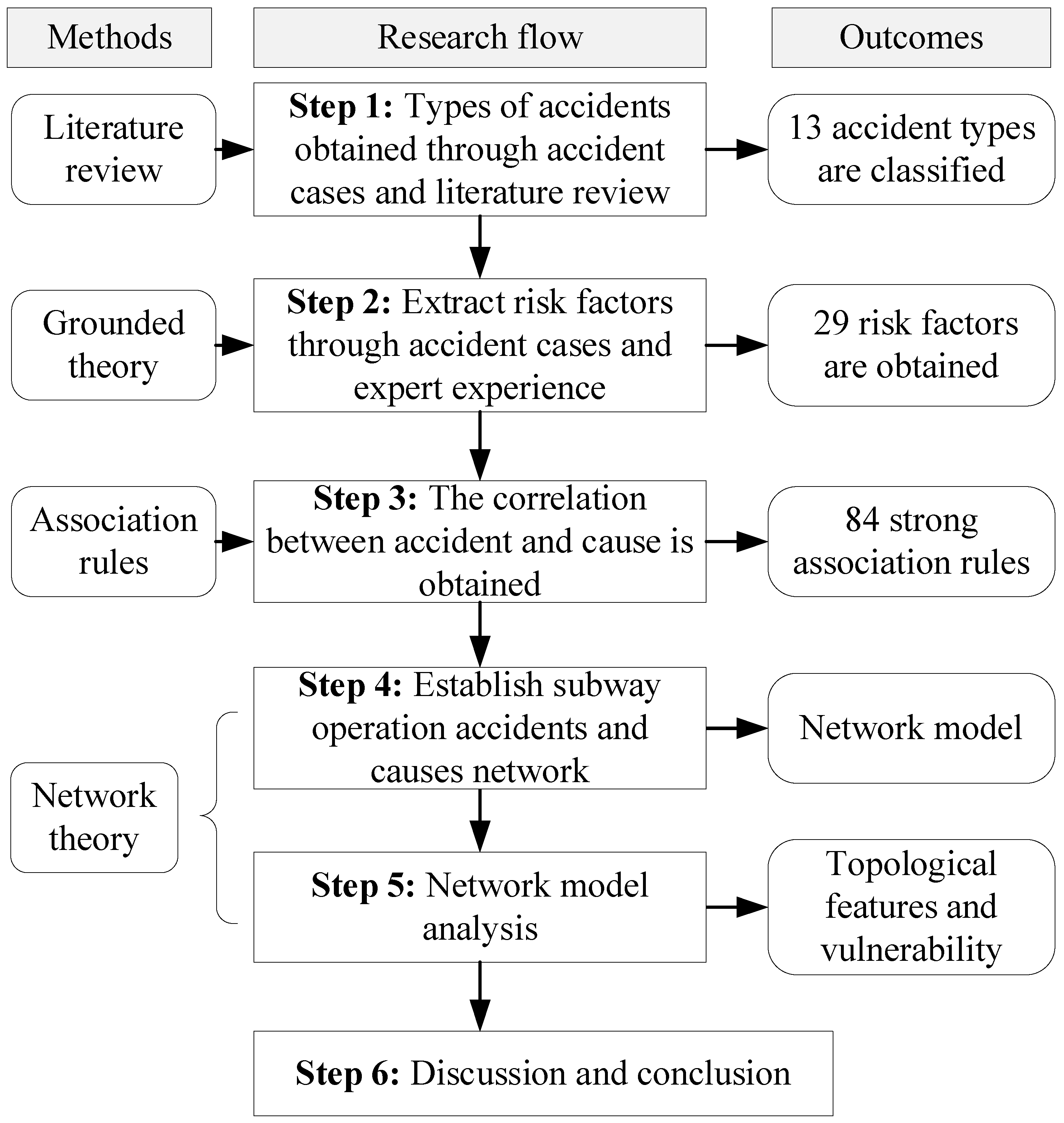 Ijerph 20 03386 g002