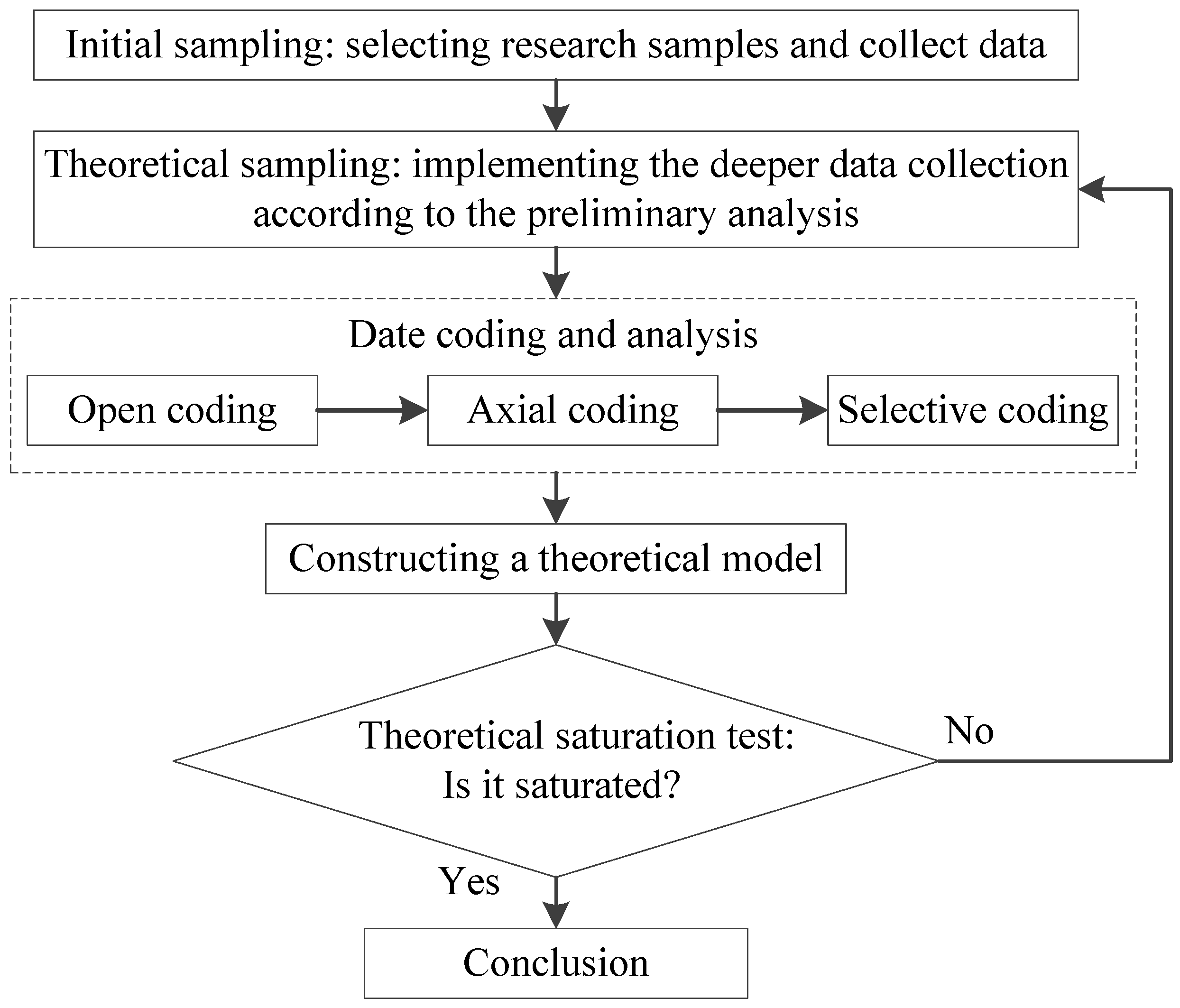 Ijerph 20 03386 g003