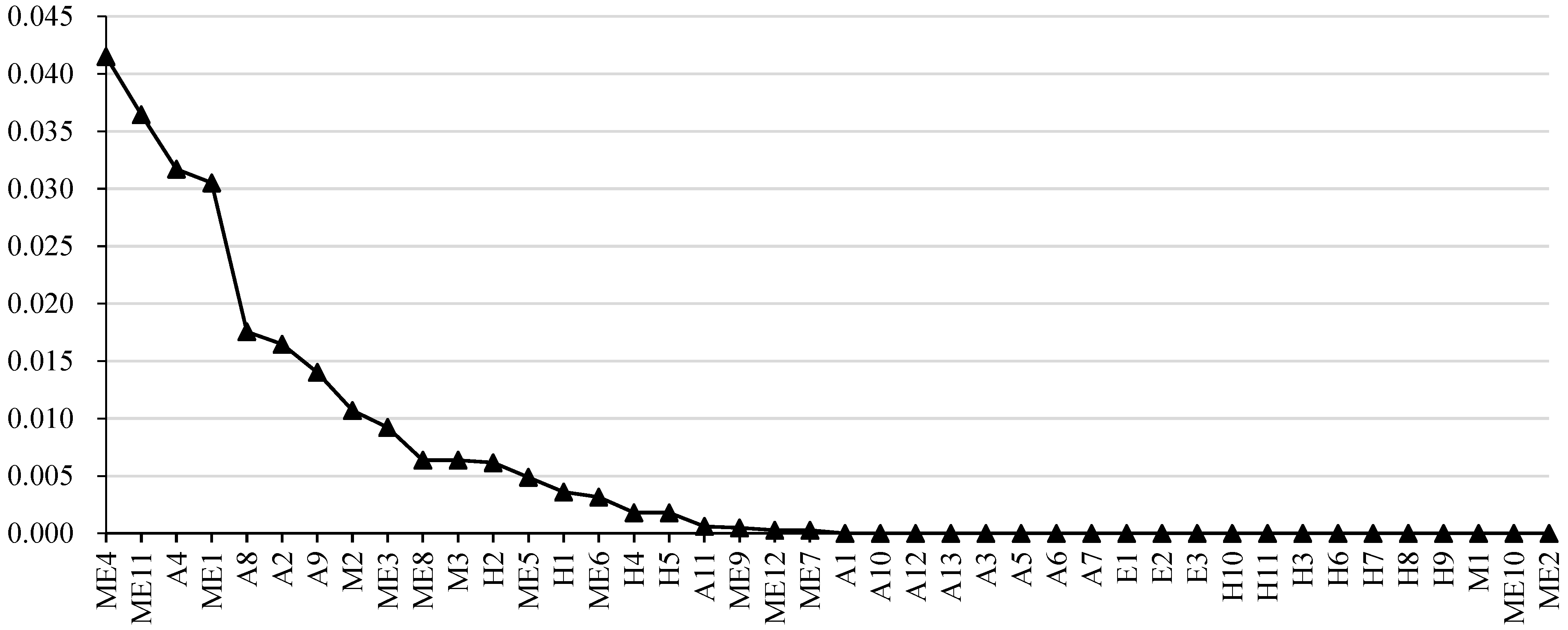 Ijerph 20 03386 g006