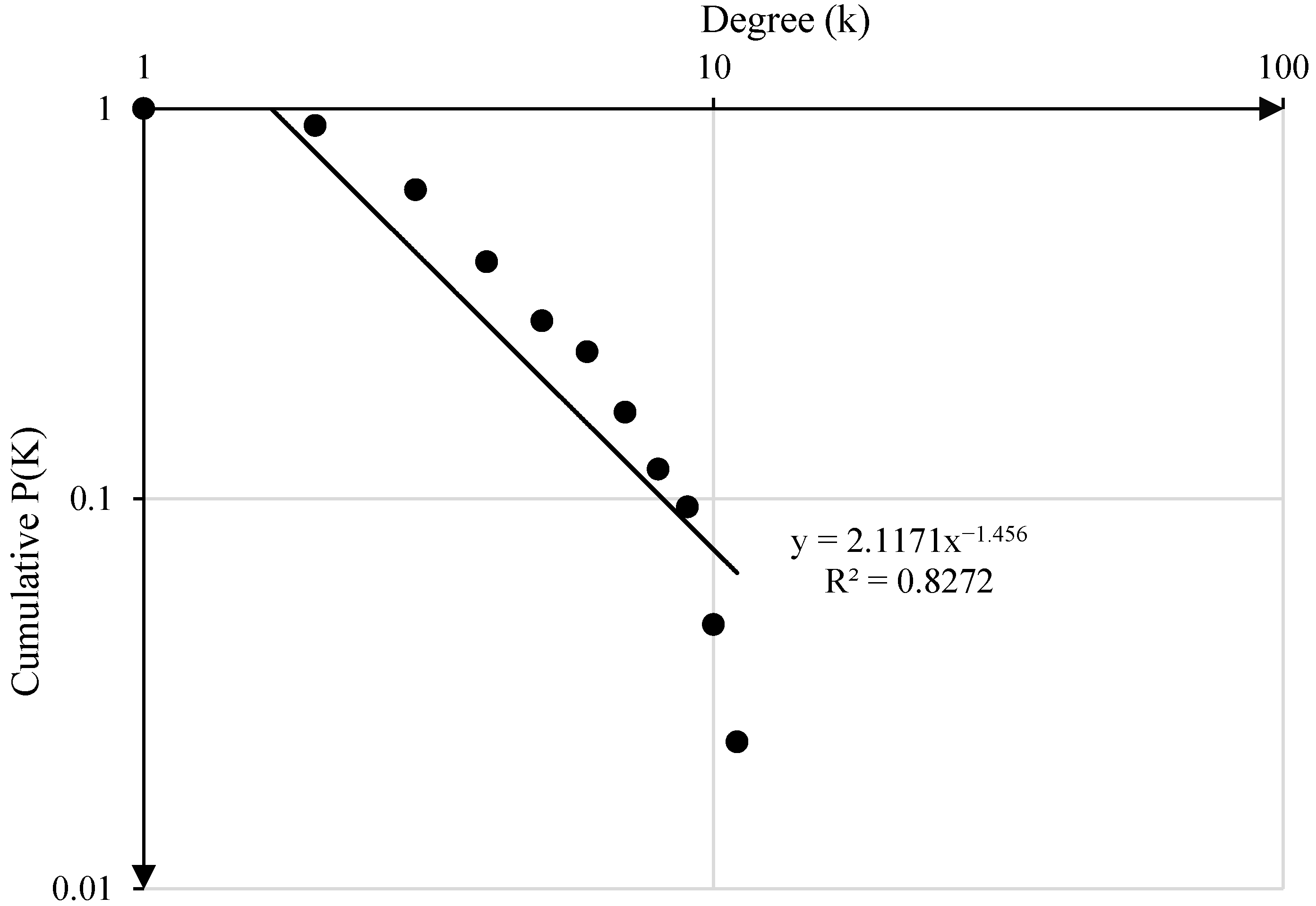 Ijerph 20 03386 g008