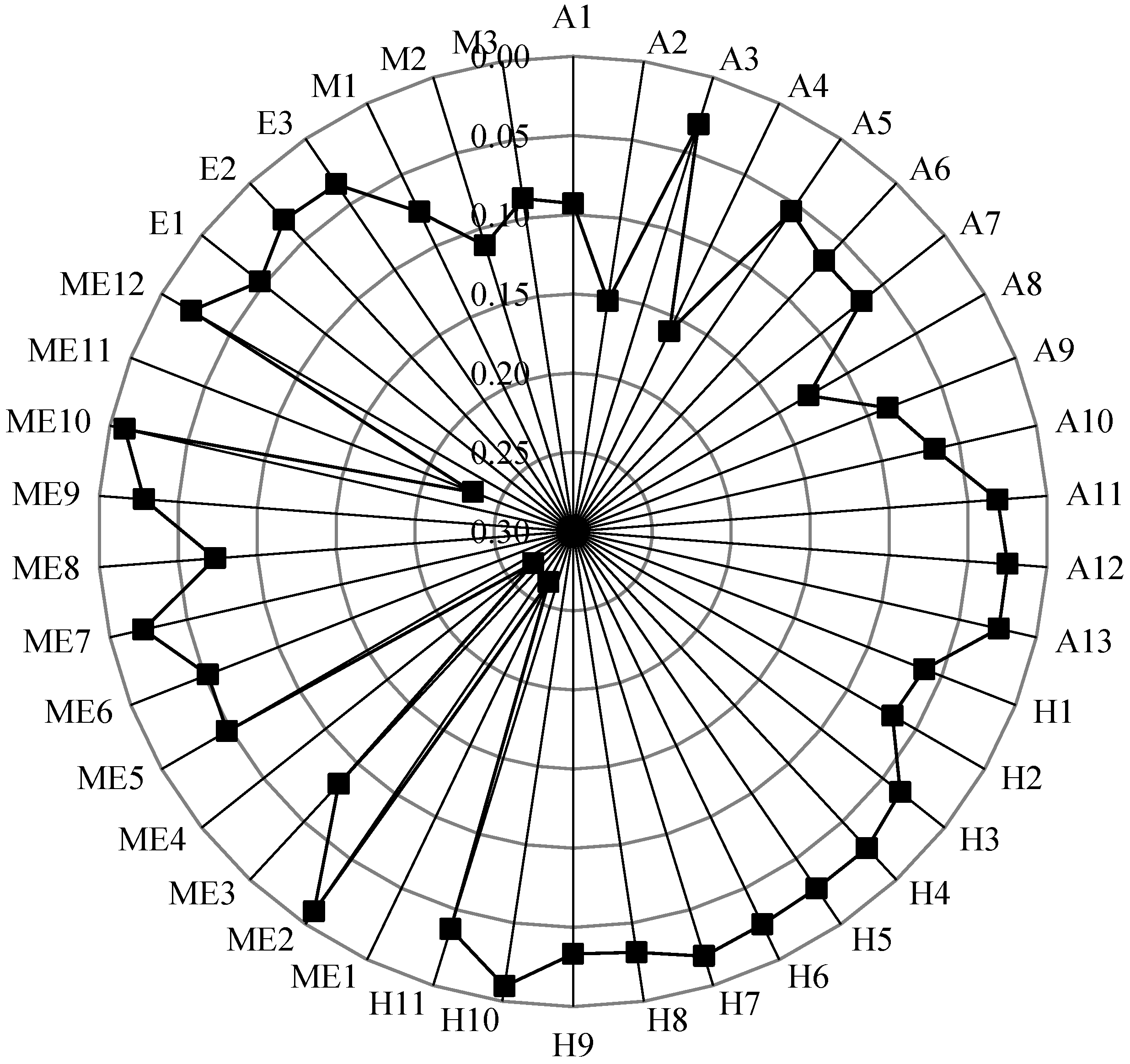 Ijerph 20 03386 g009