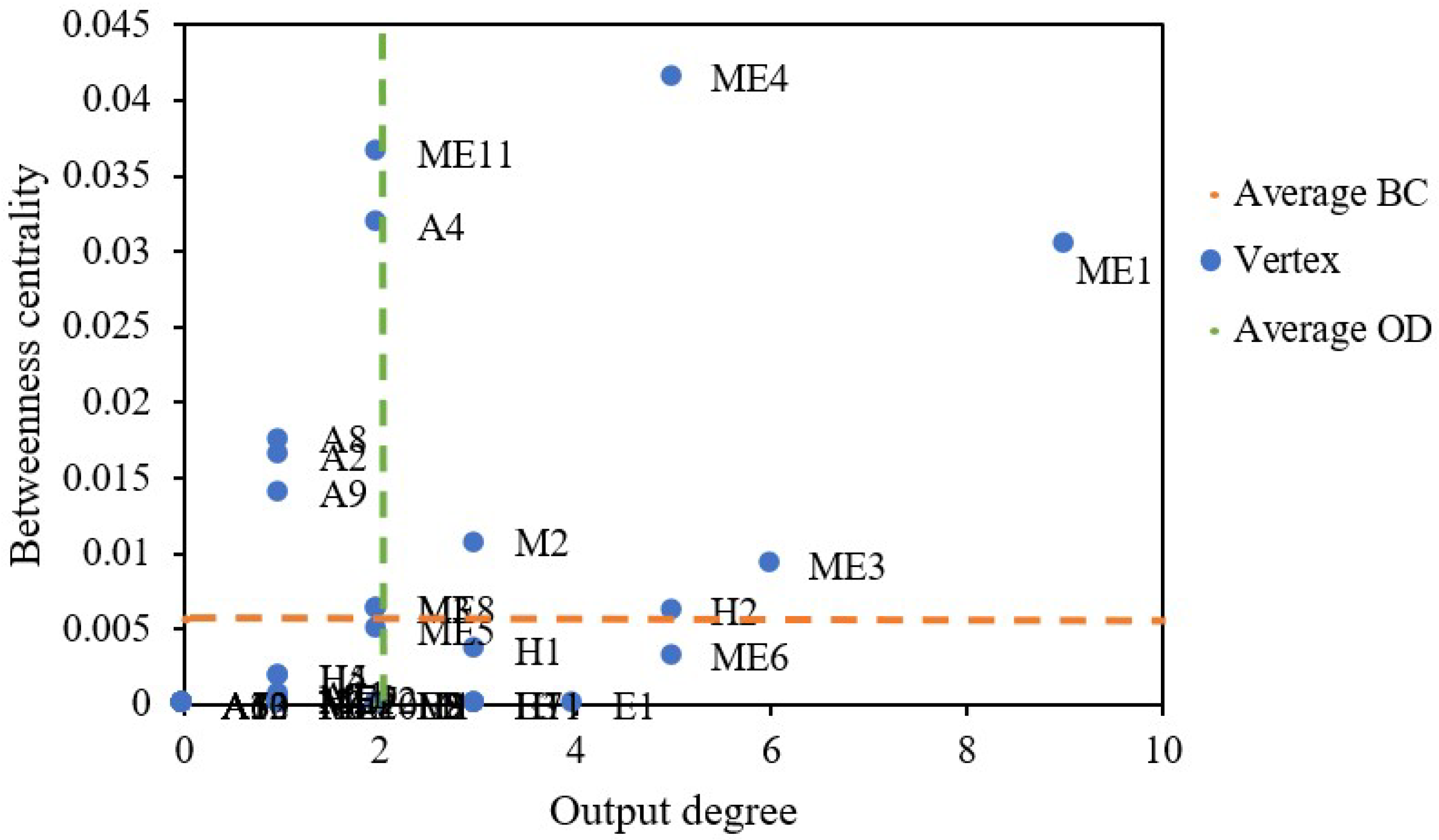 Ijerph 20 03386 g011