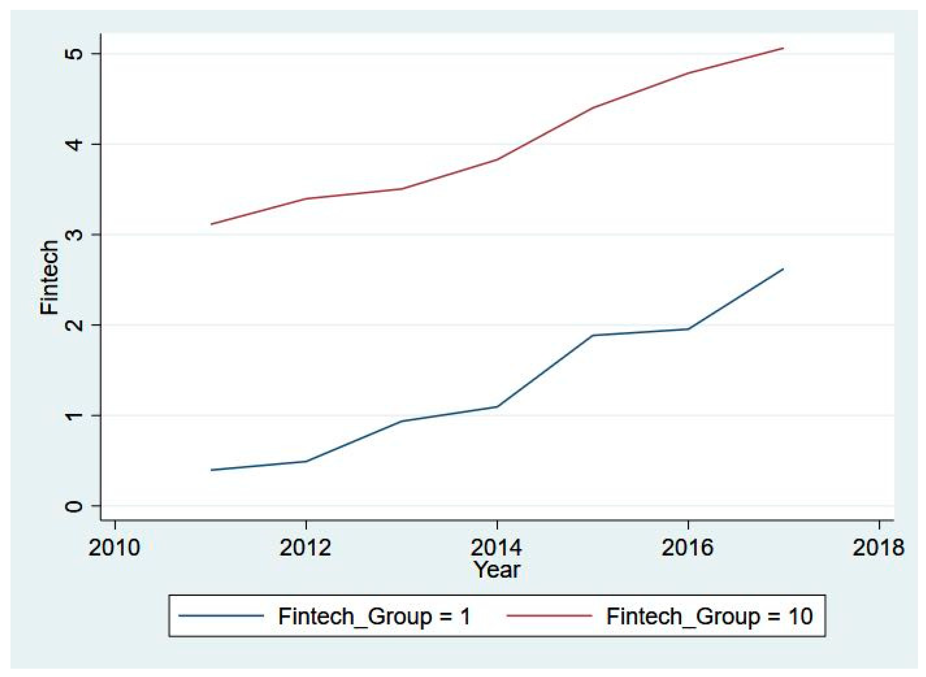 Ijerph 20 03387 g001 550