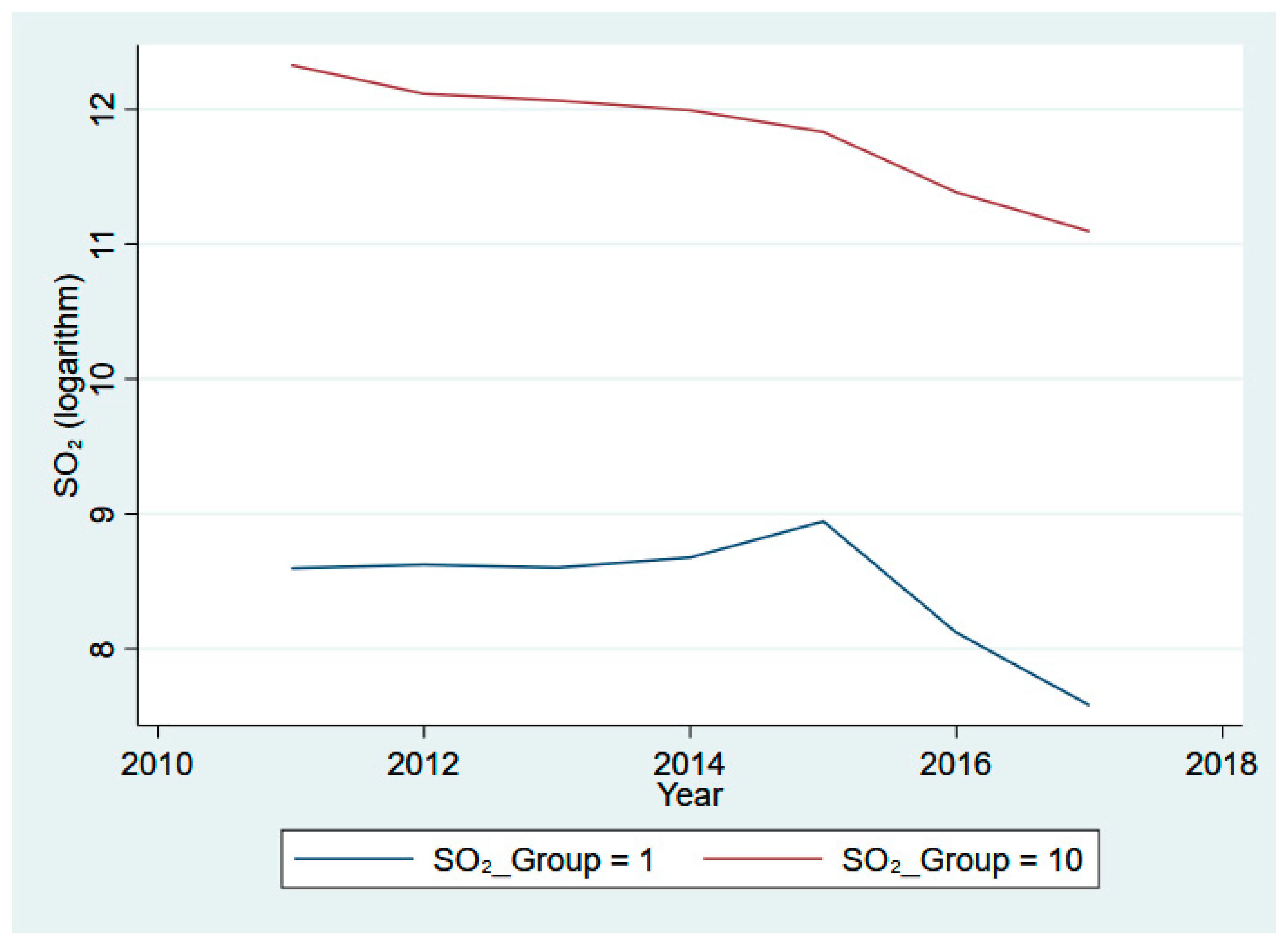 Ijerph 20 03387 g002 550