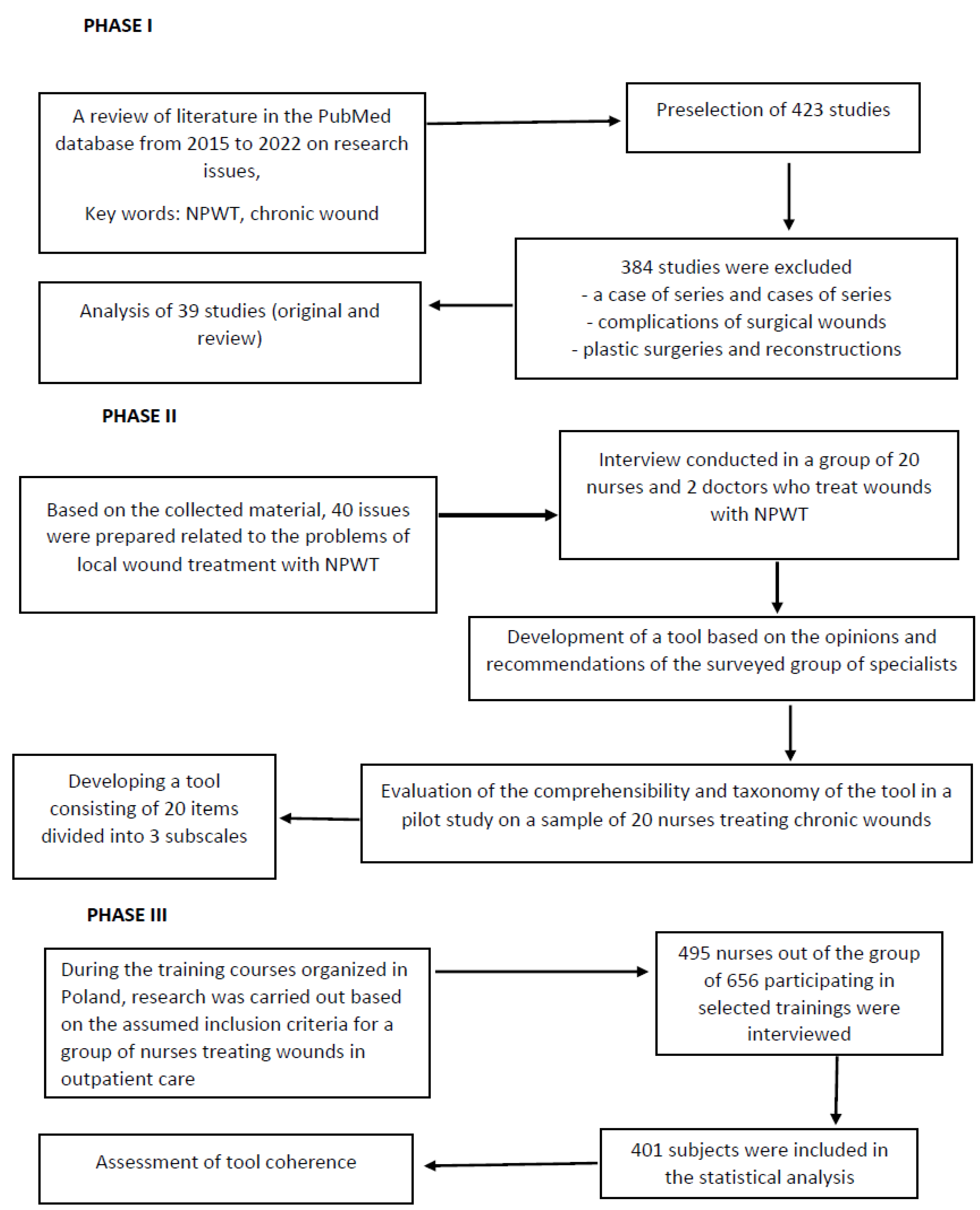 Ijerph 20 03388 g001
