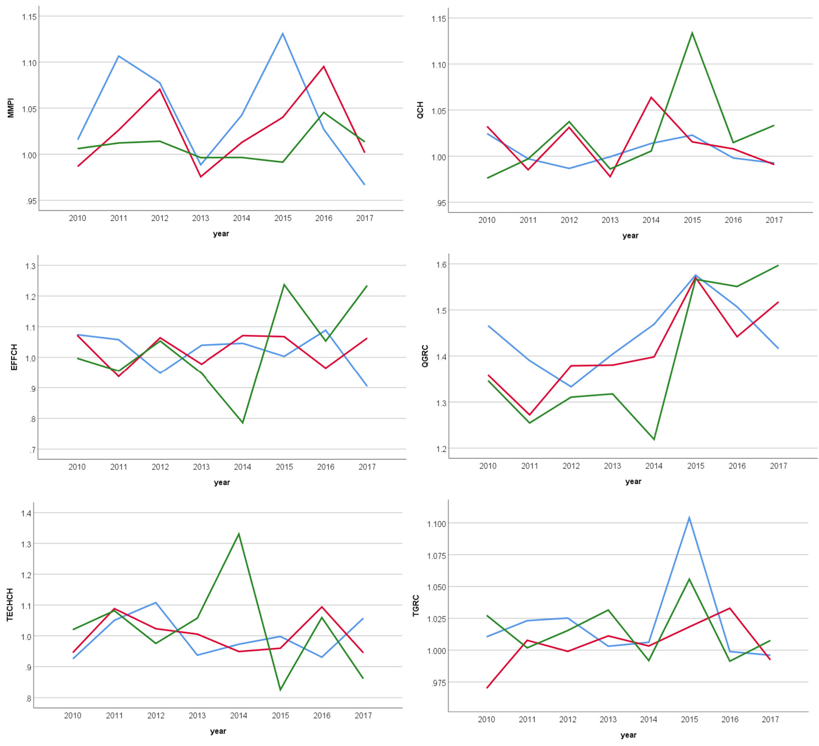Ijerph 20 03389 g001