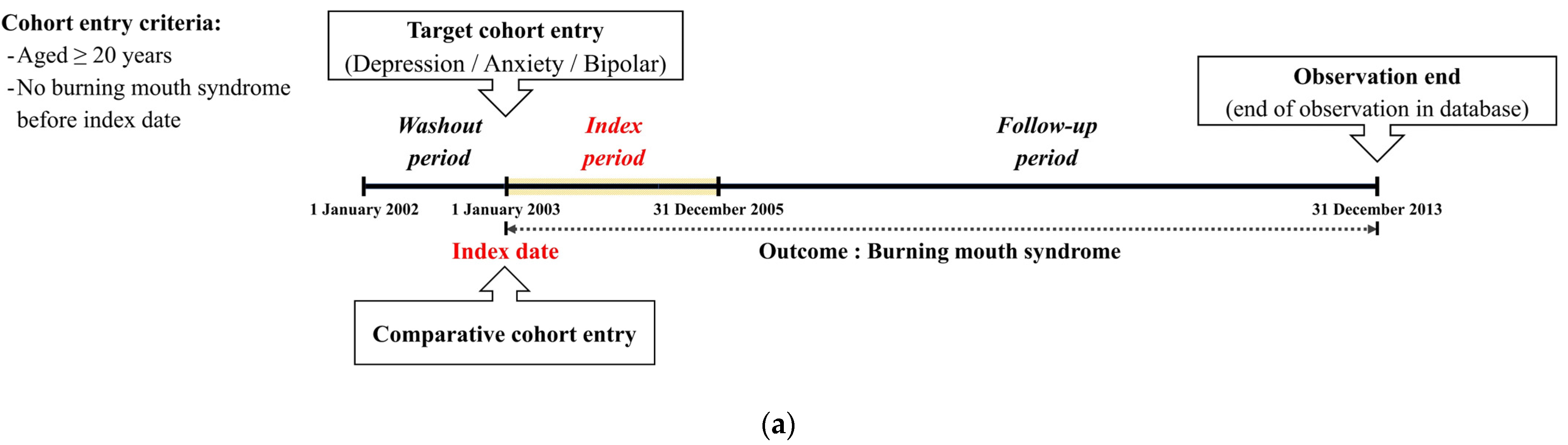 Ijerph 20 03391 g001a