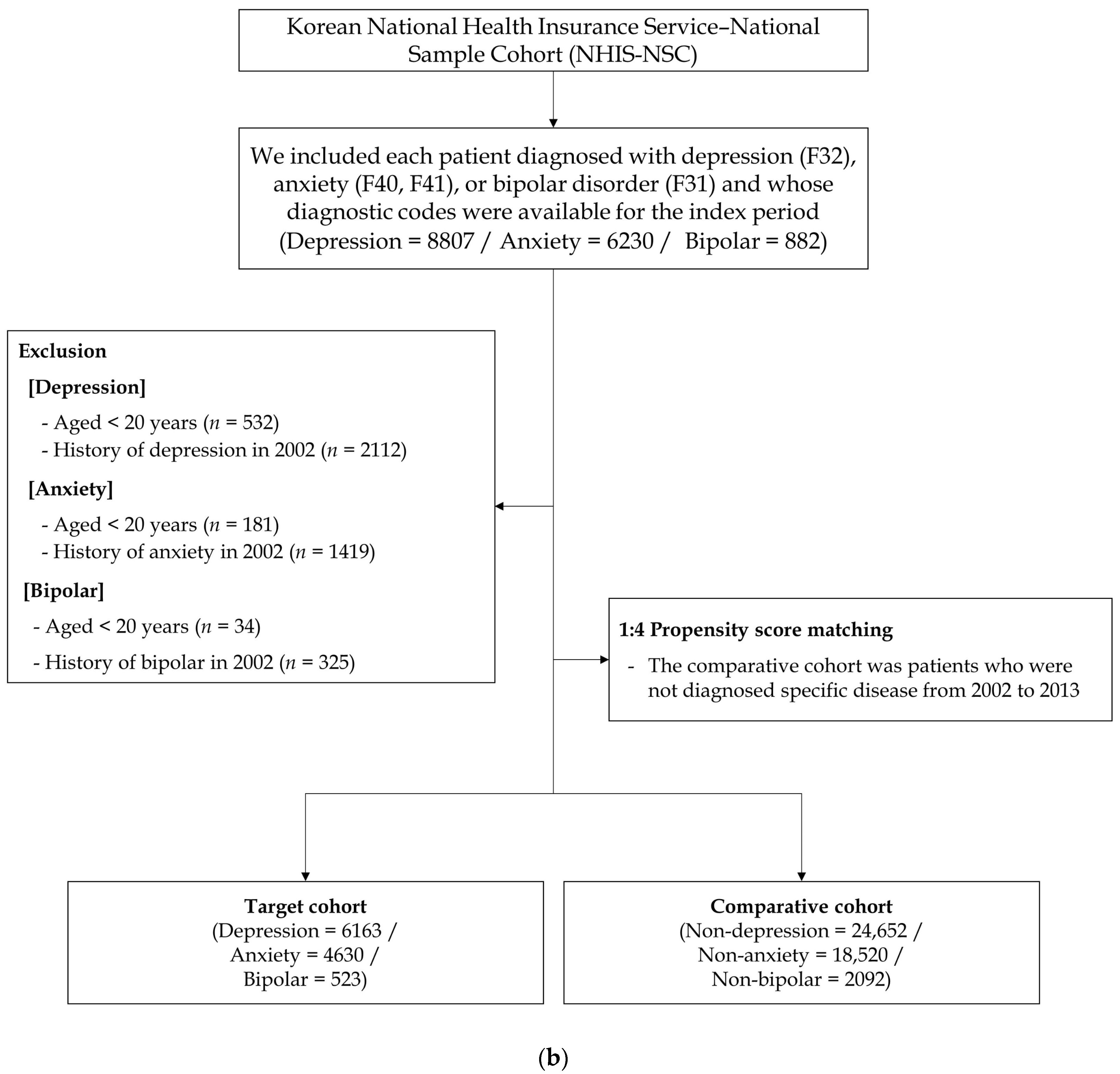 Ijerph 20 03391 g001b