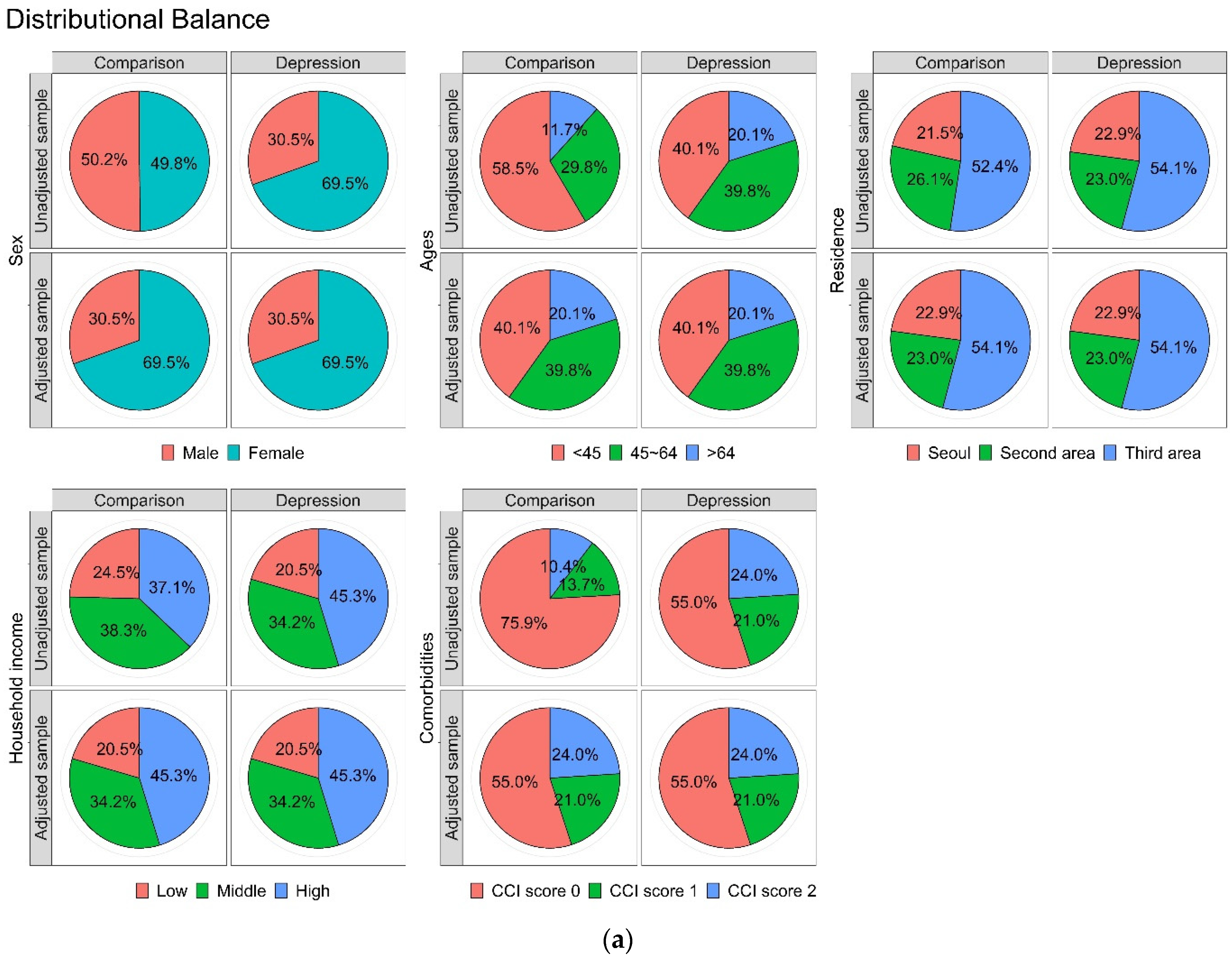 Ijerph 20 03391 g002a