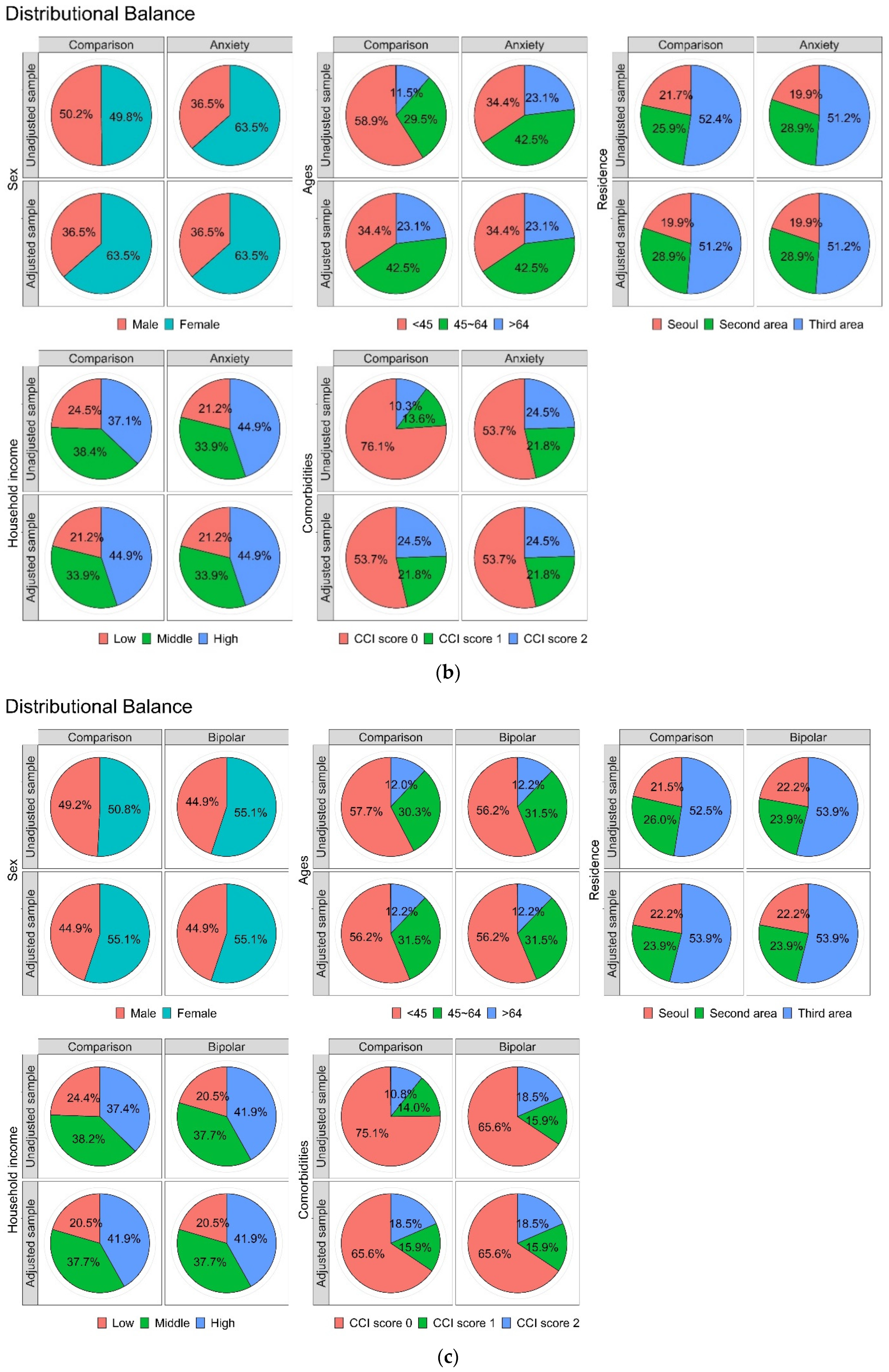 Ijerph 20 03391 g002b