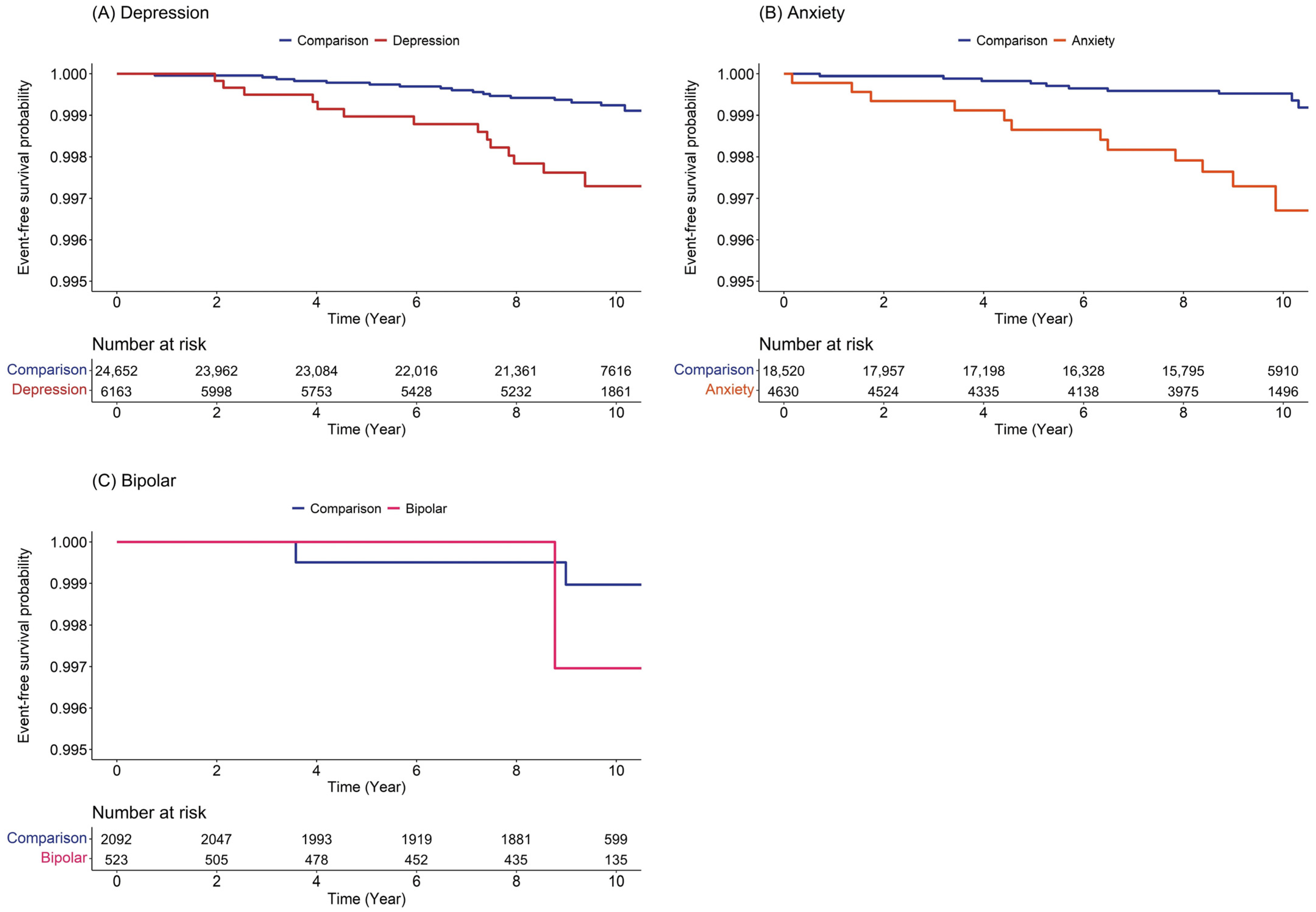 Ijerph 20 03391 g003