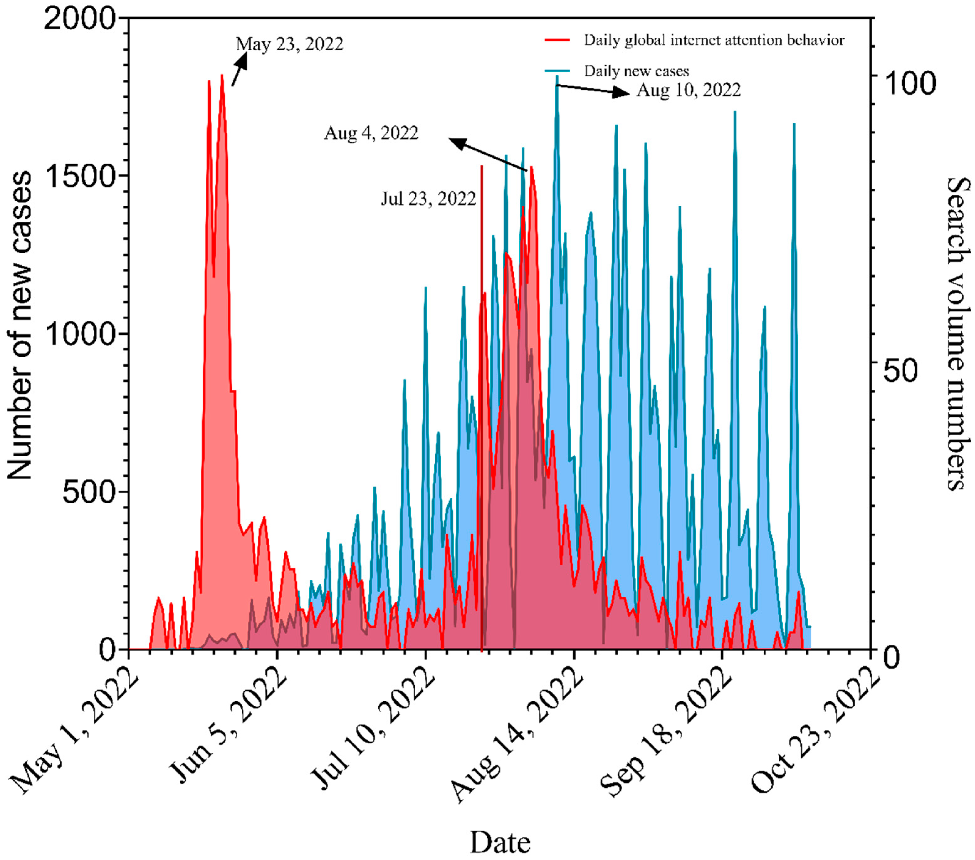 Ijerph 20 03395 g001 Ijerph 20 03395 g001