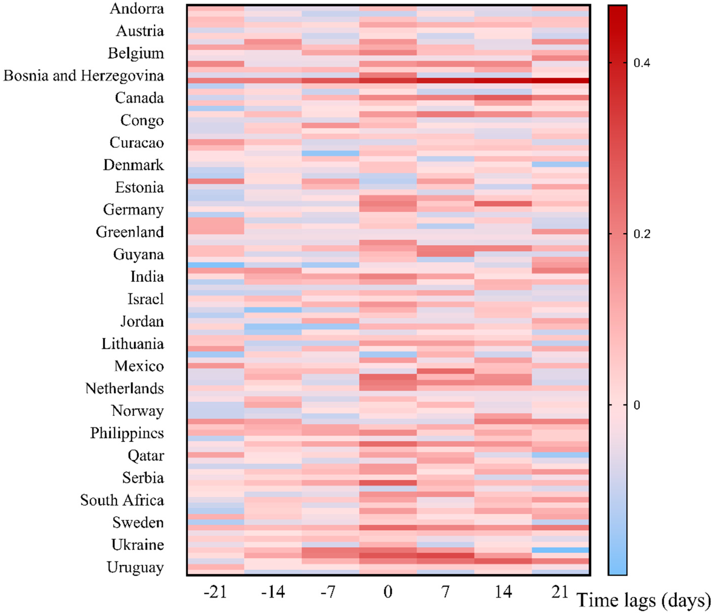 Ijerph 20 03395 g003 Ijerph 20 03395 g003