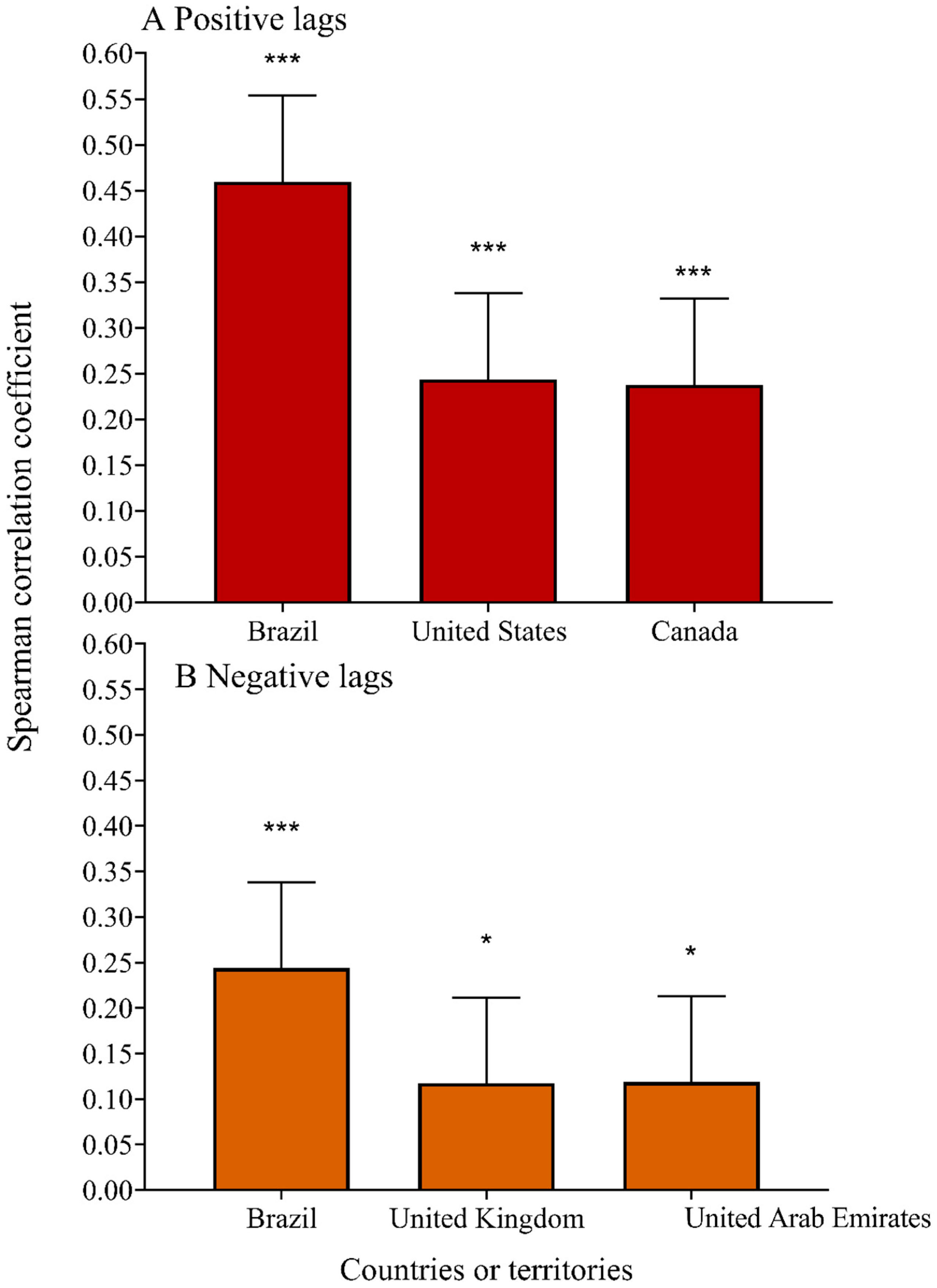 Ijerph 20 03395 g004 Ijerph 20 03395 g004