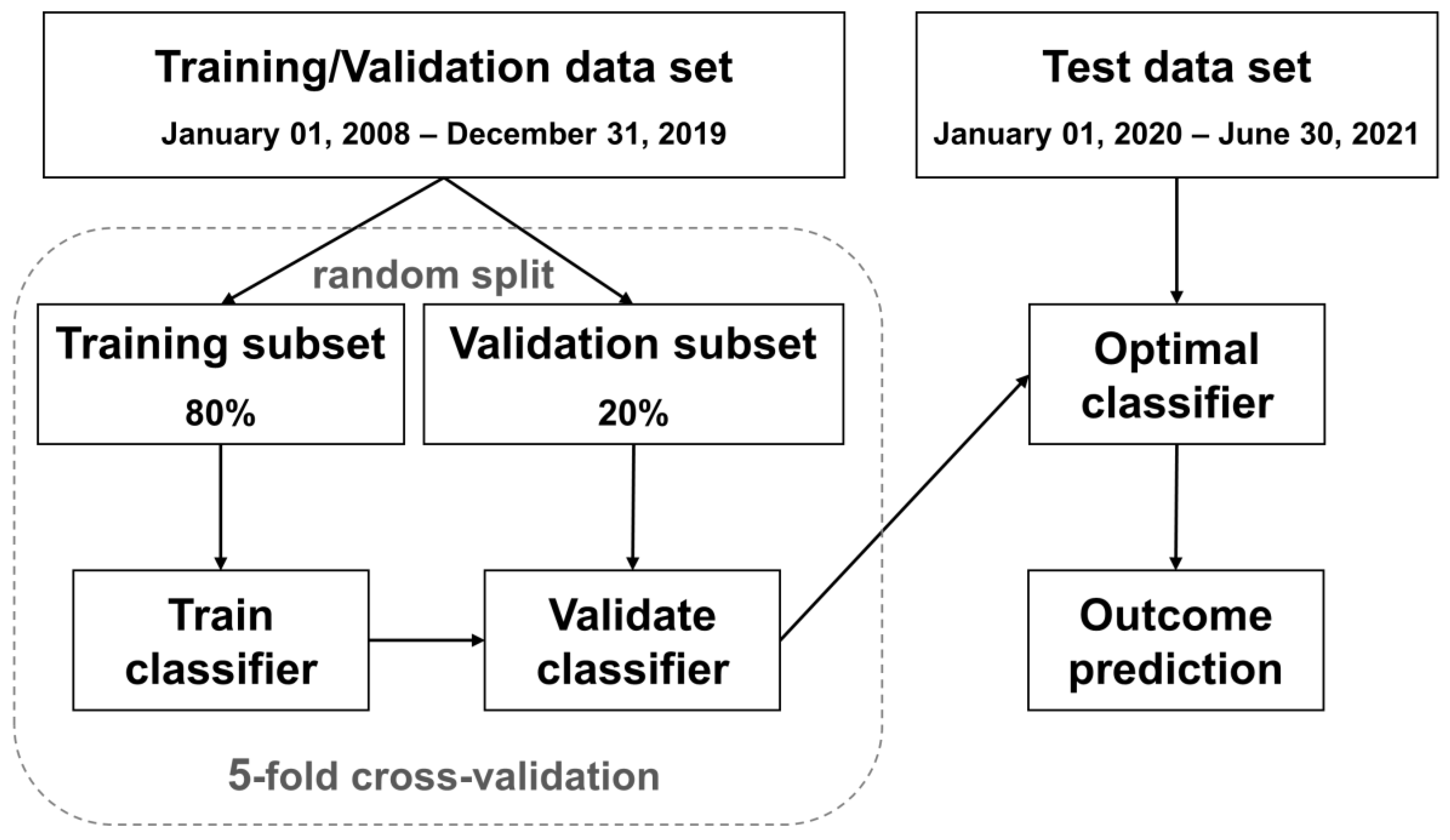 Ijerph 20 03396 g002