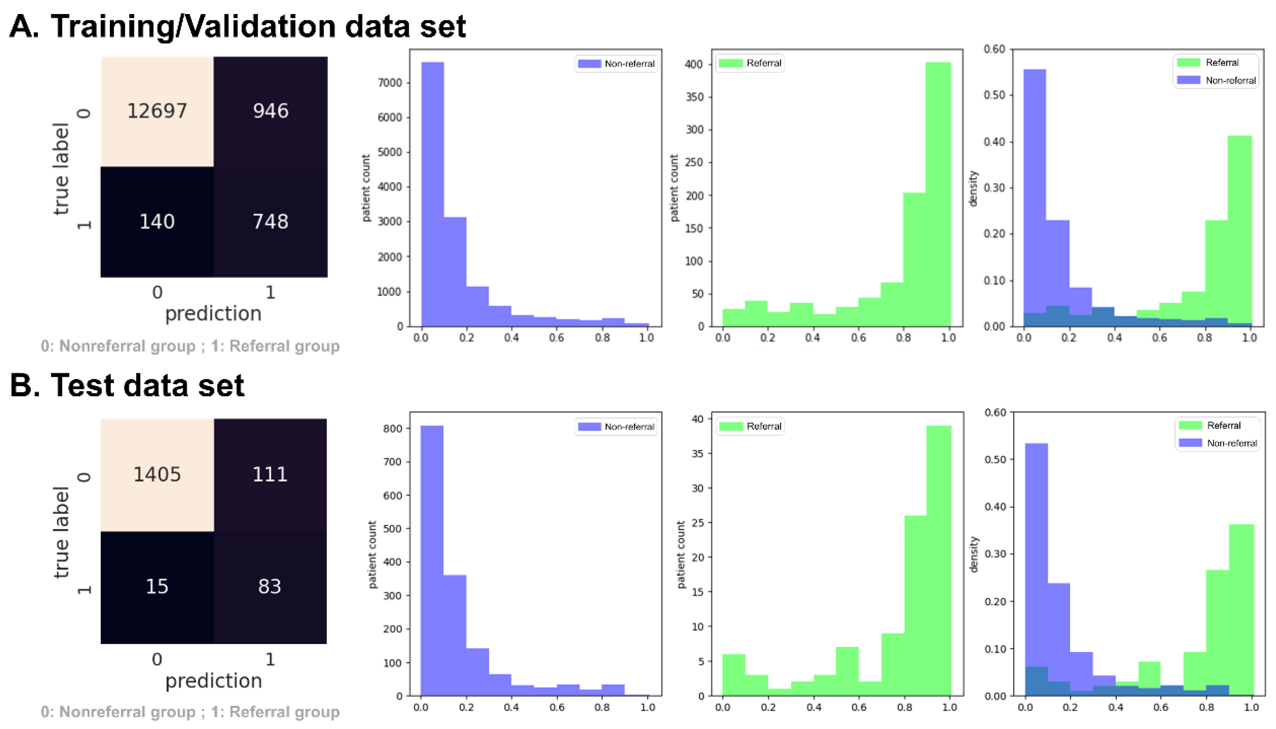 Ijerph 20 03396 g005
