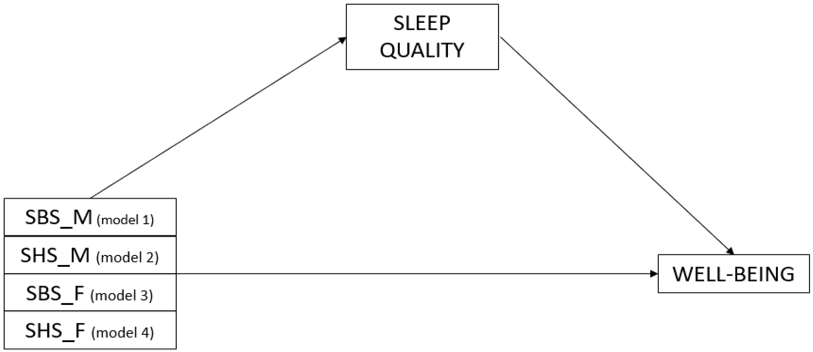 Ijerph 20 03399 g001 Ijerph 20 03399 g001