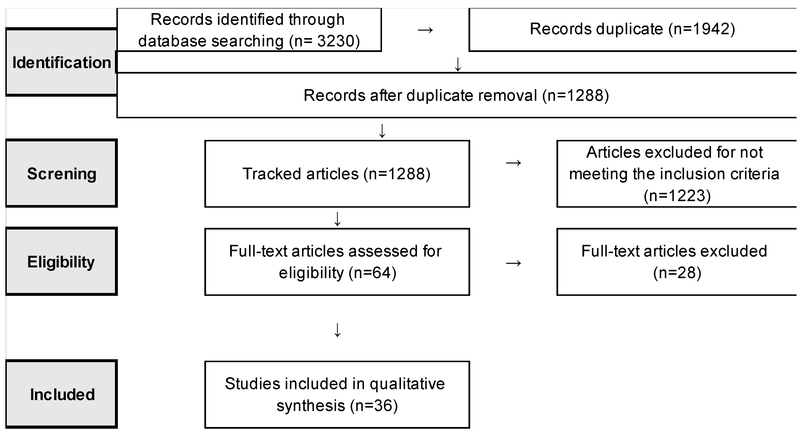 Ijerph 20 03401 g001 Ijerph 20 03401 g001
