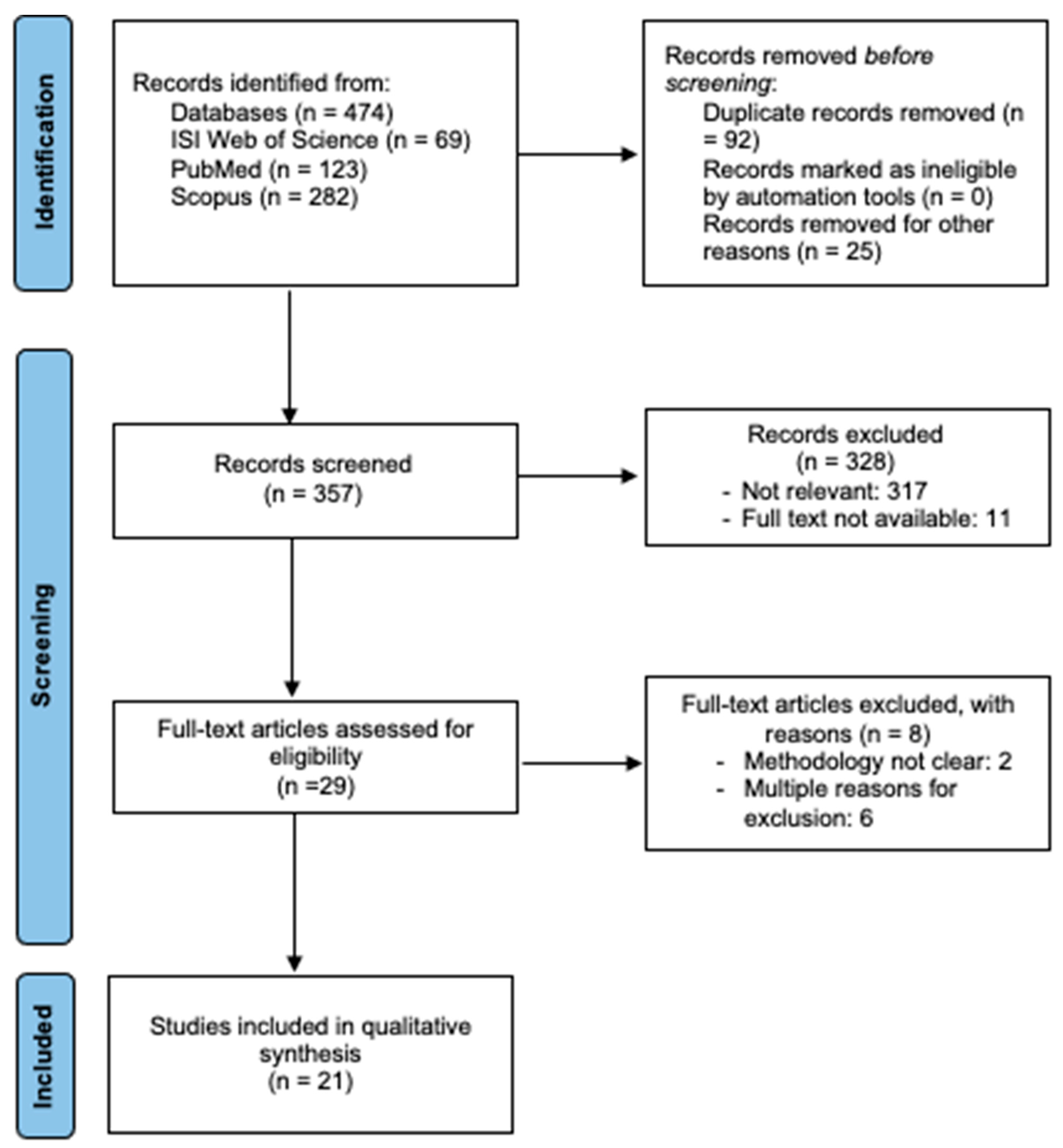 Ijerph 20 03402 g001