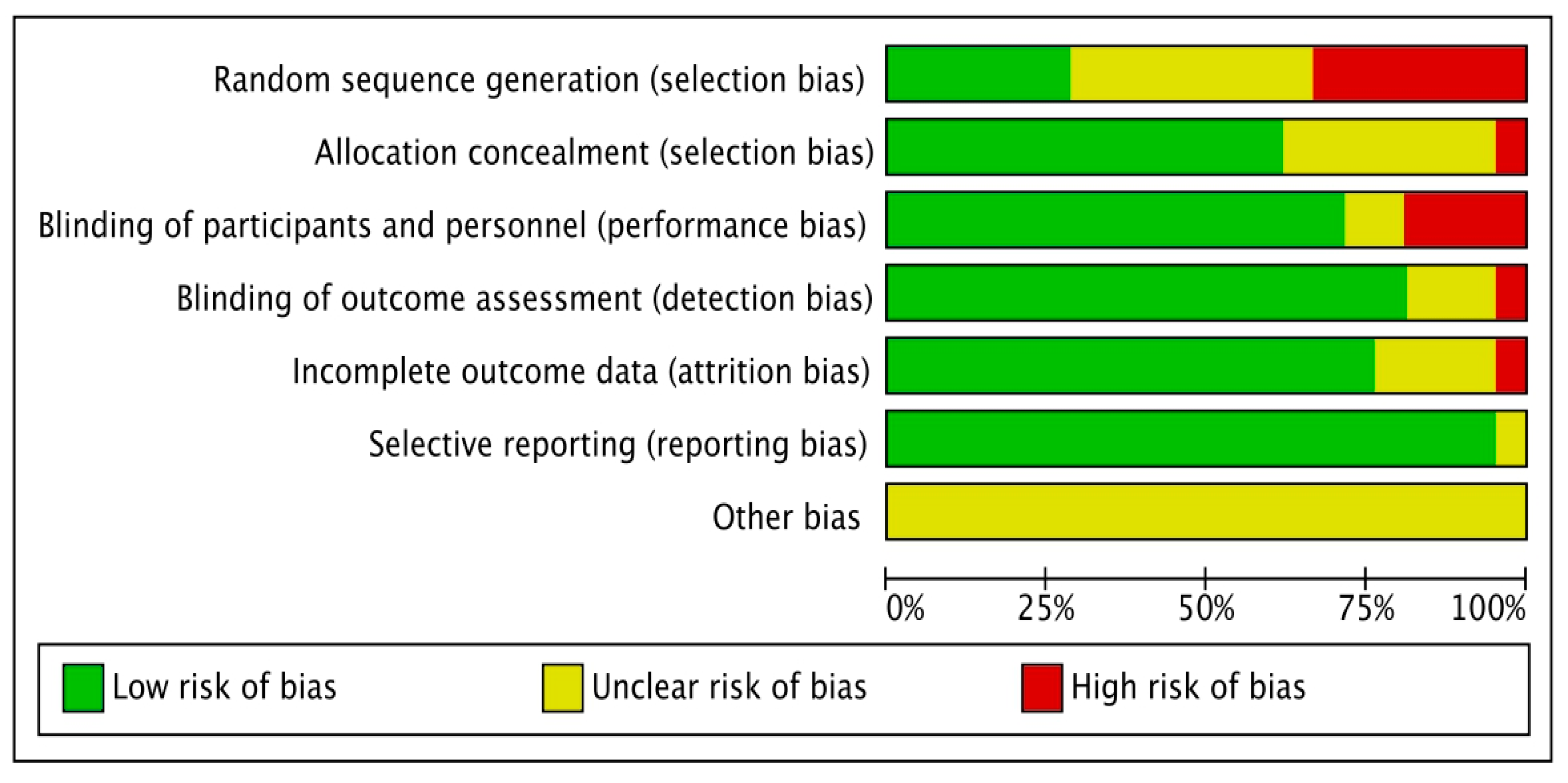 Ijerph 20 03402 g003