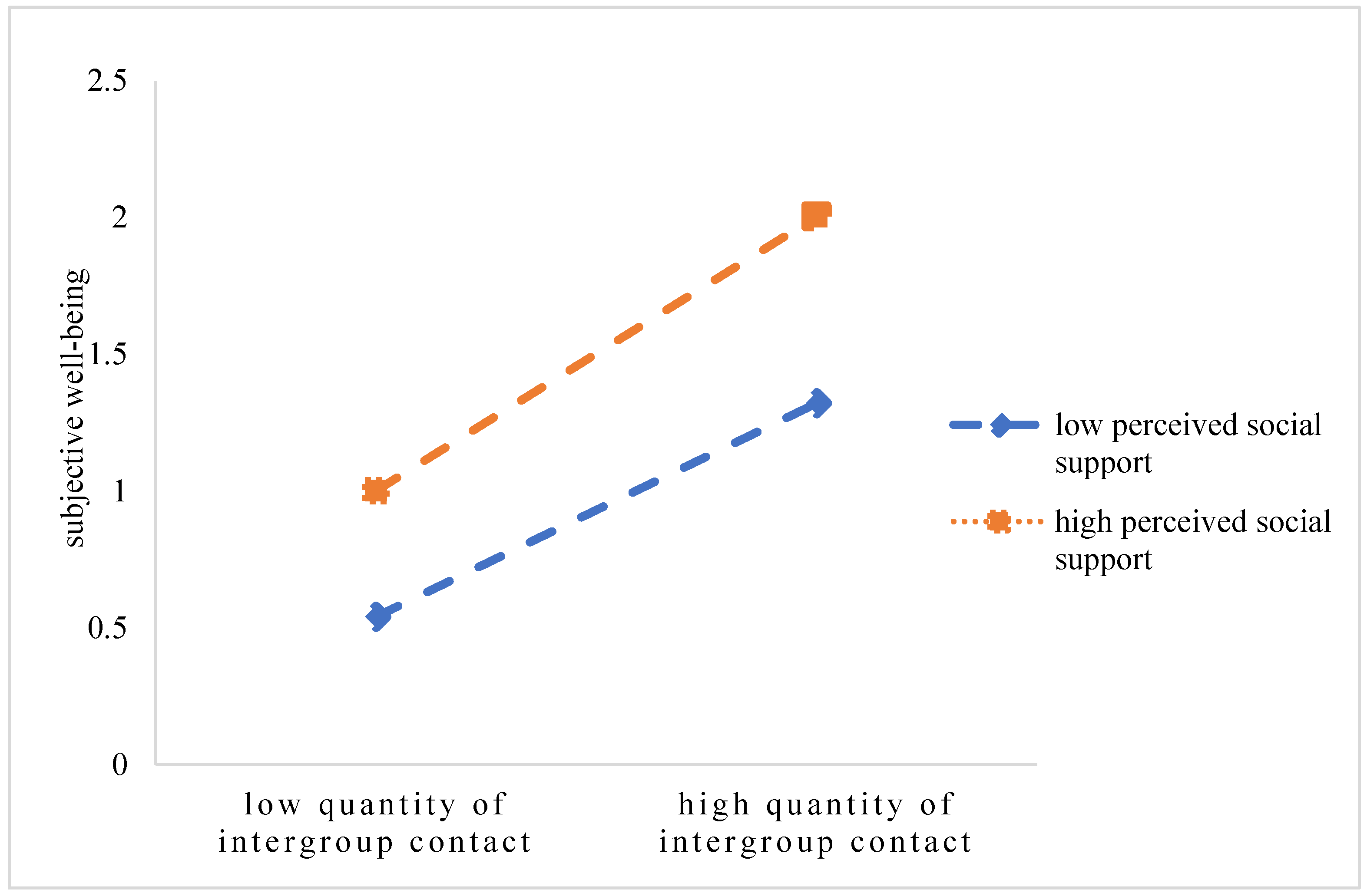 Ijerph 20 03408 g001