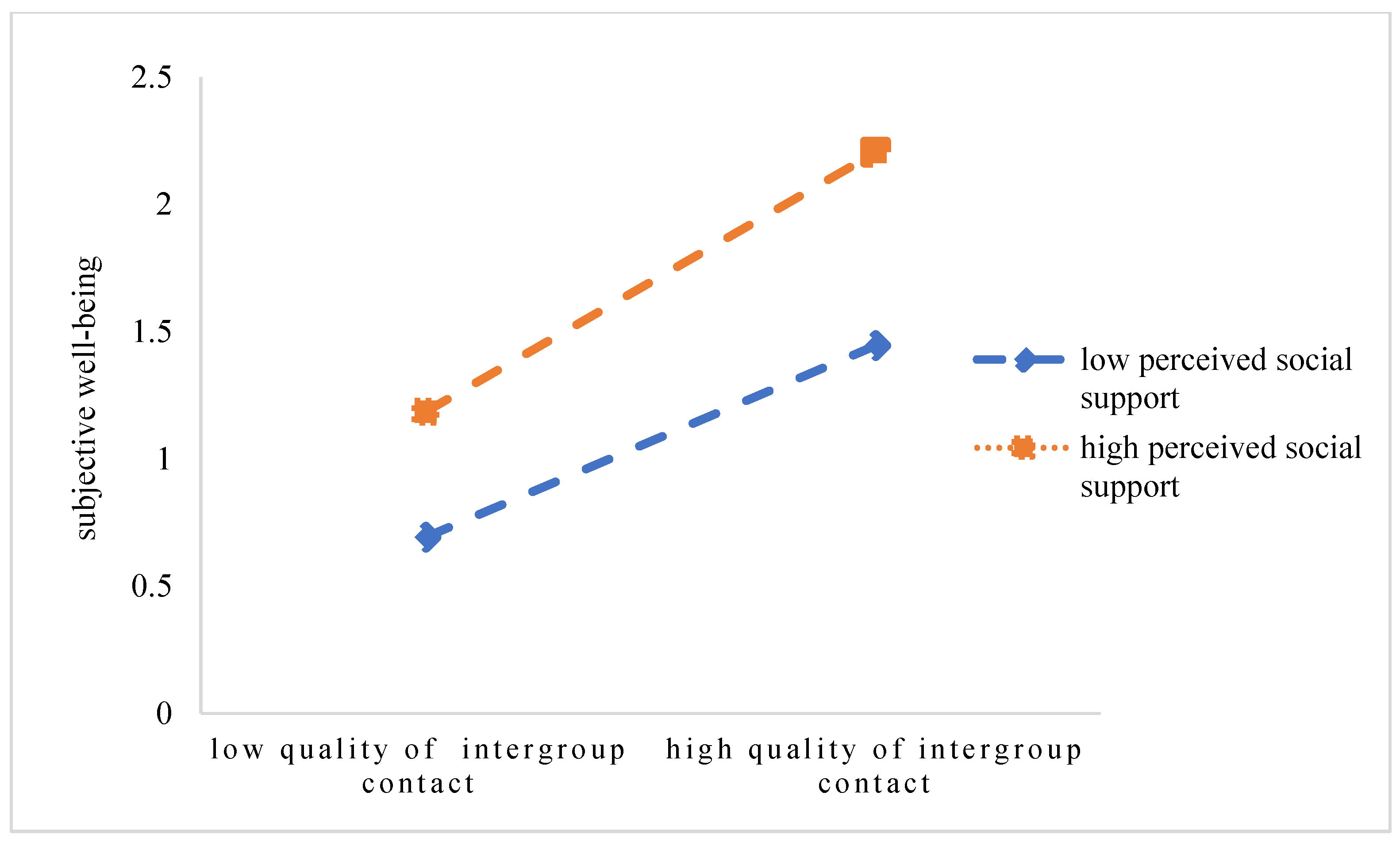 Ijerph 20 03408 g002