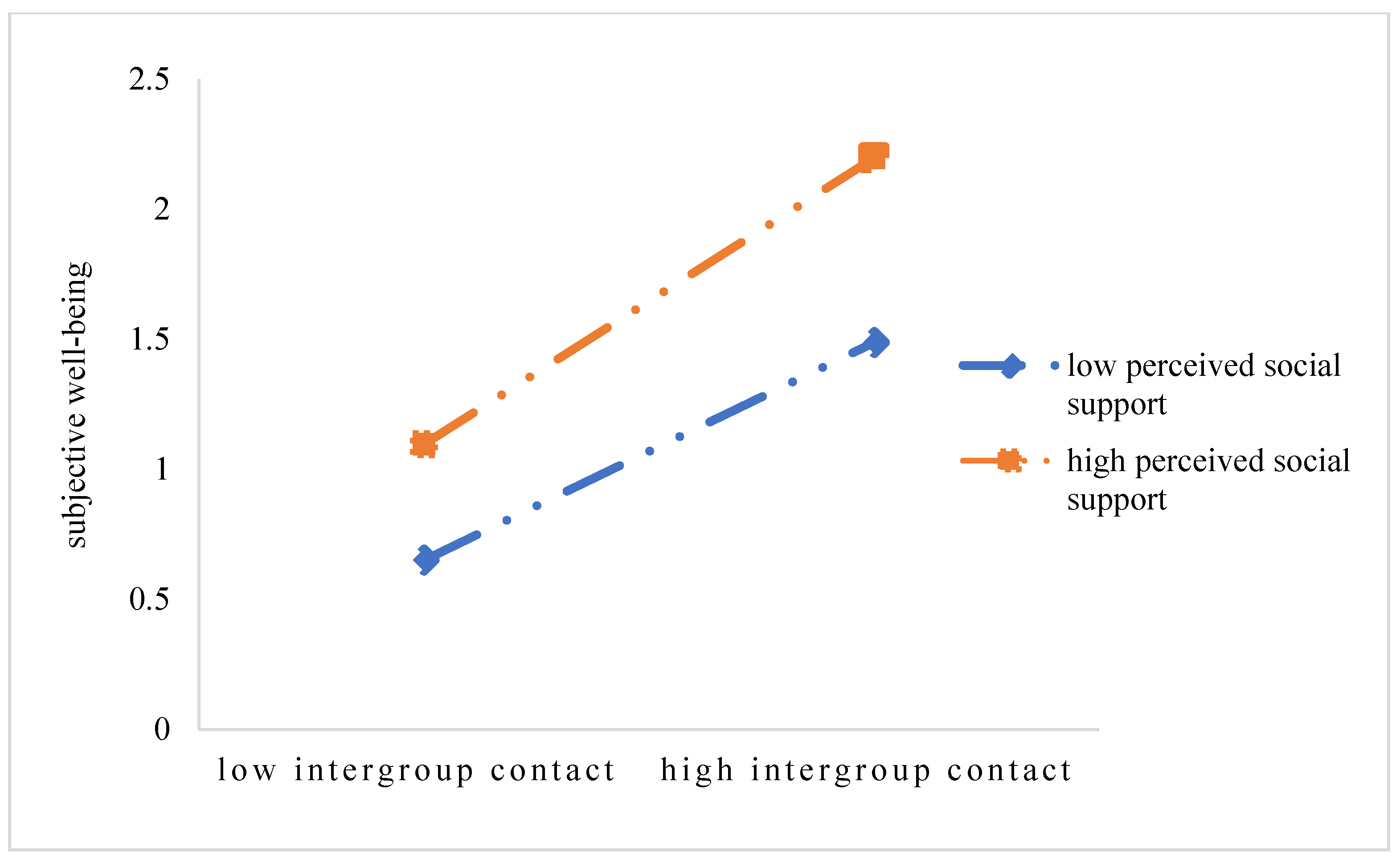 Ijerph 20 03408 g003