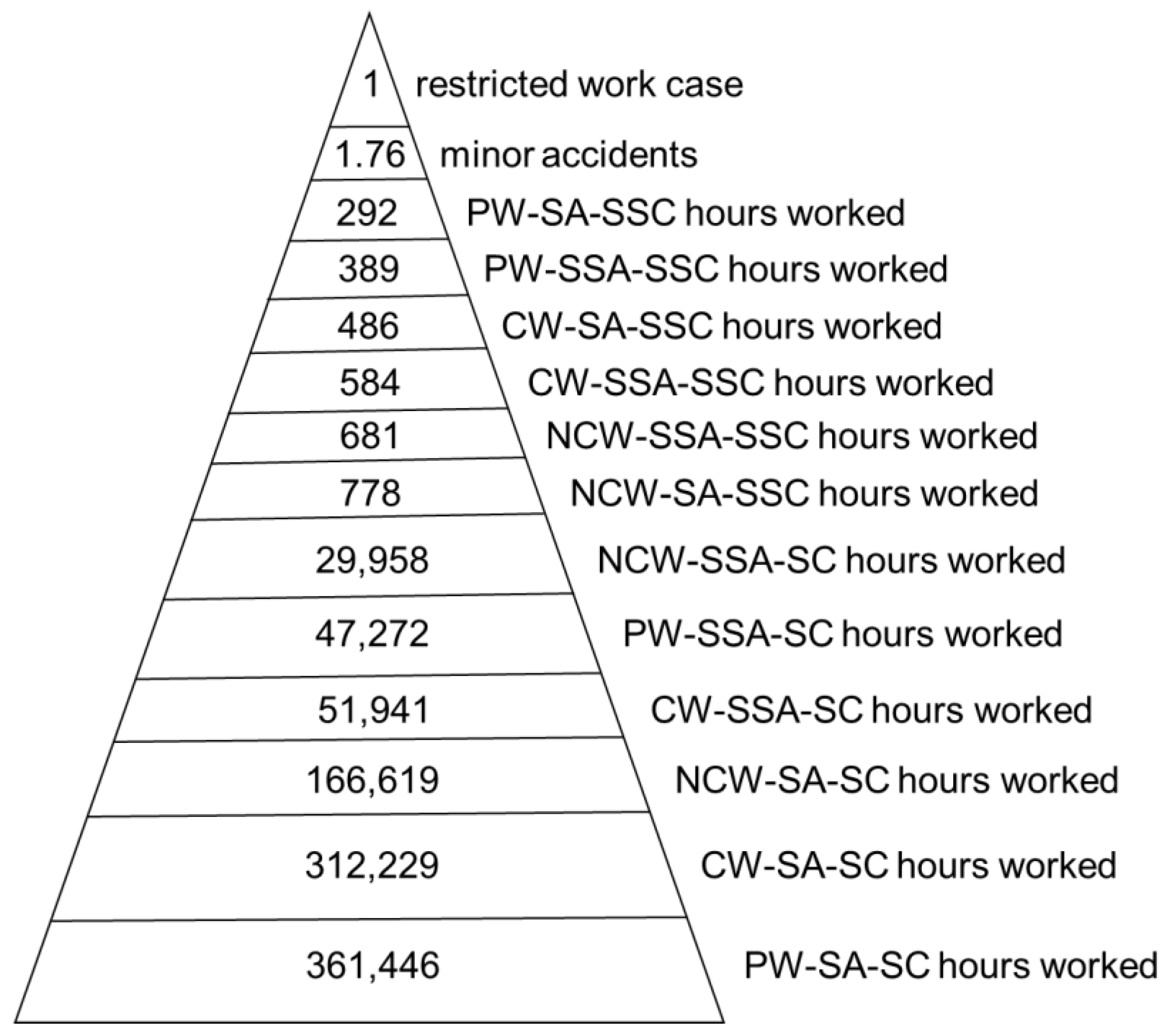 Ijerph 20 03412 g003