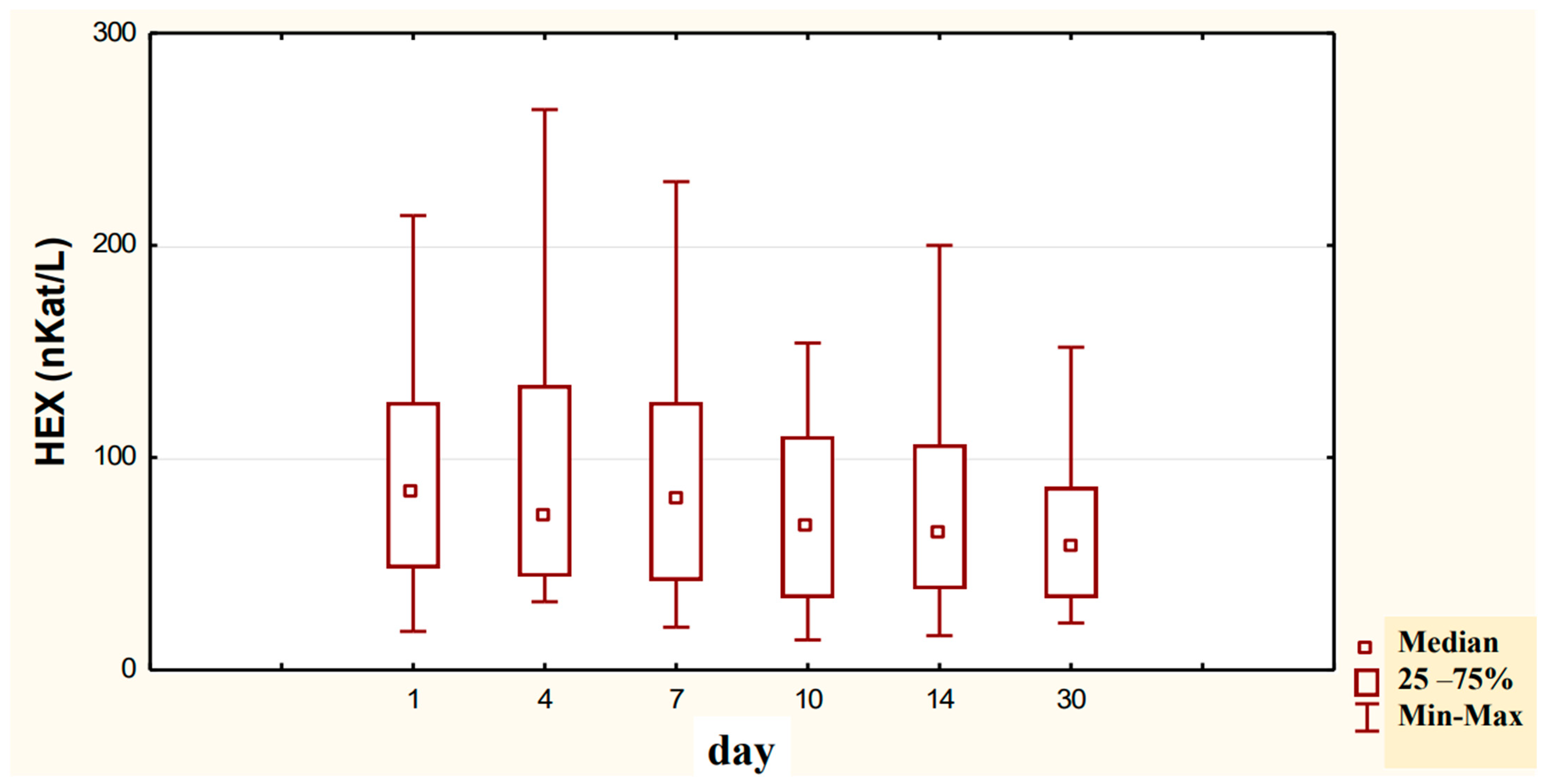 Ijerph 20 03413 g005