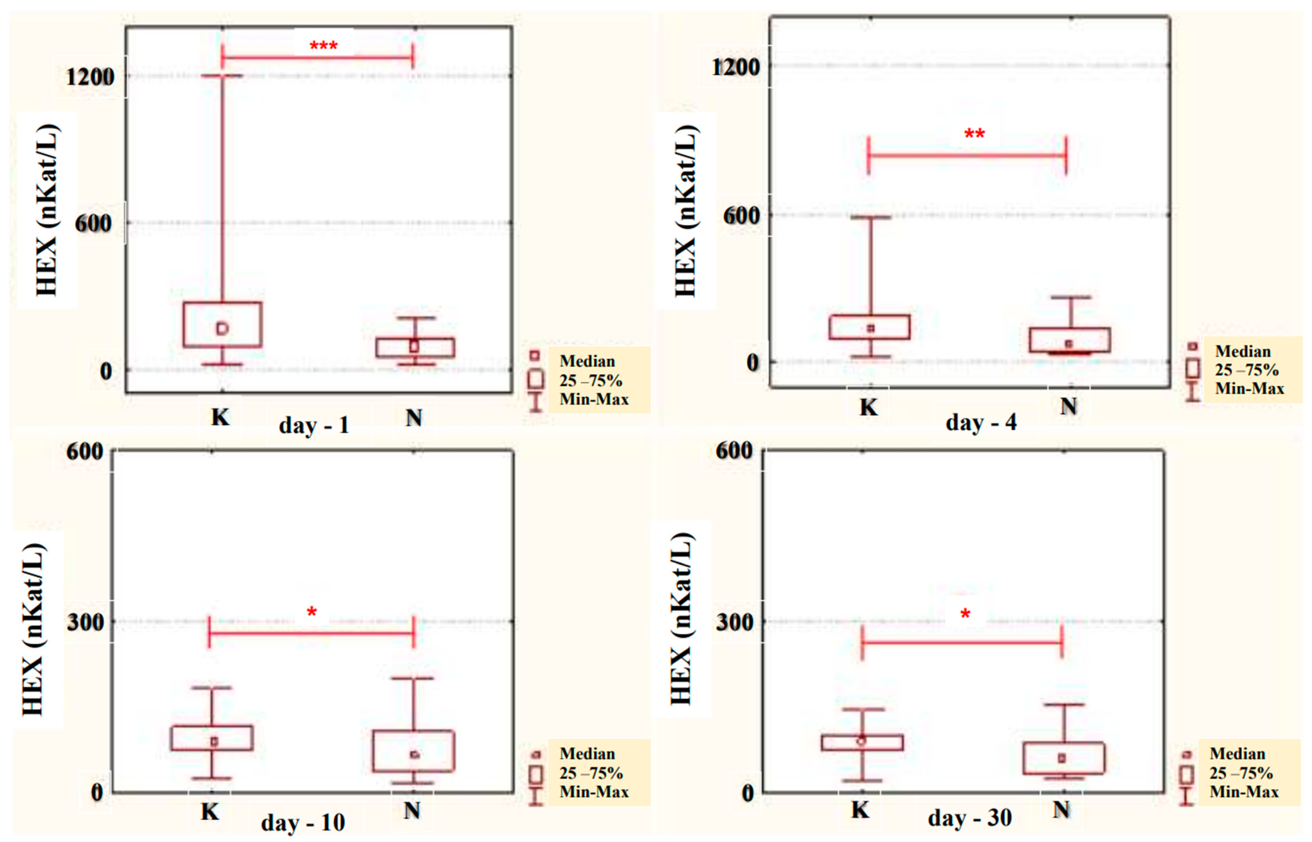 Ijerph 20 03413 g006