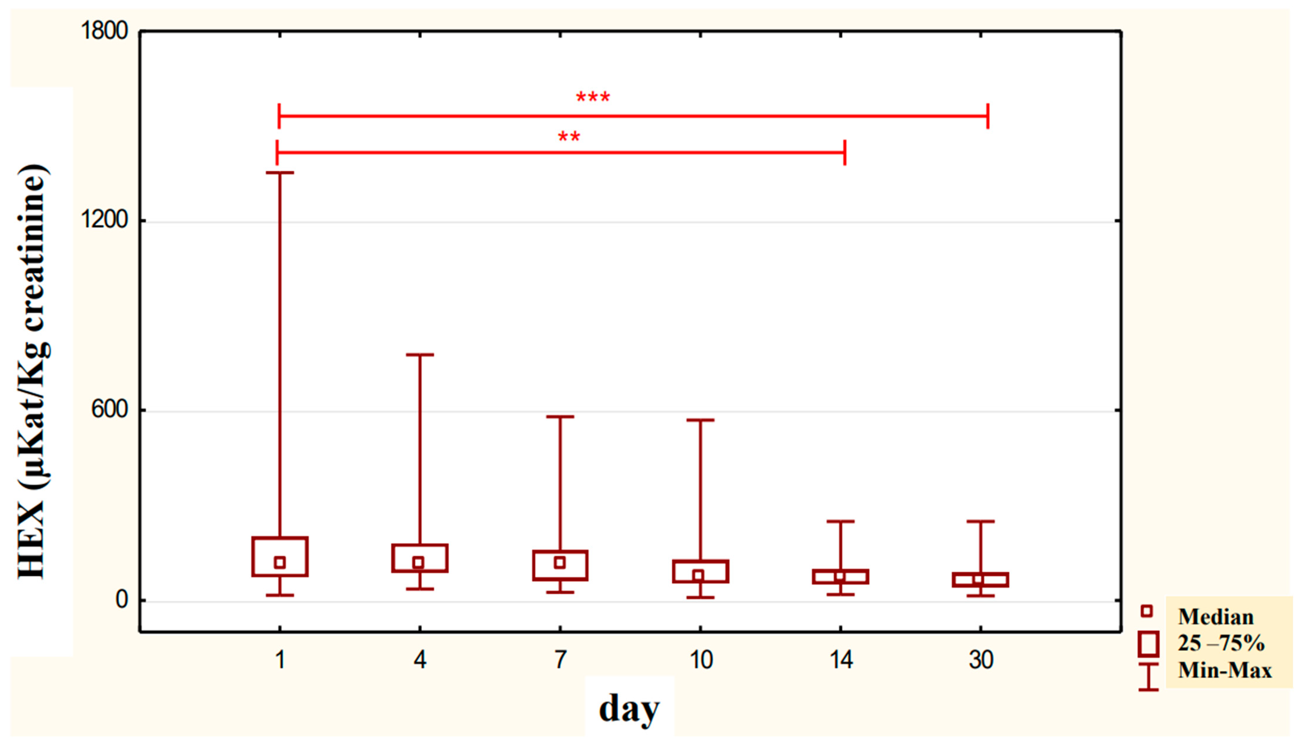 Ijerph 20 03413 g007